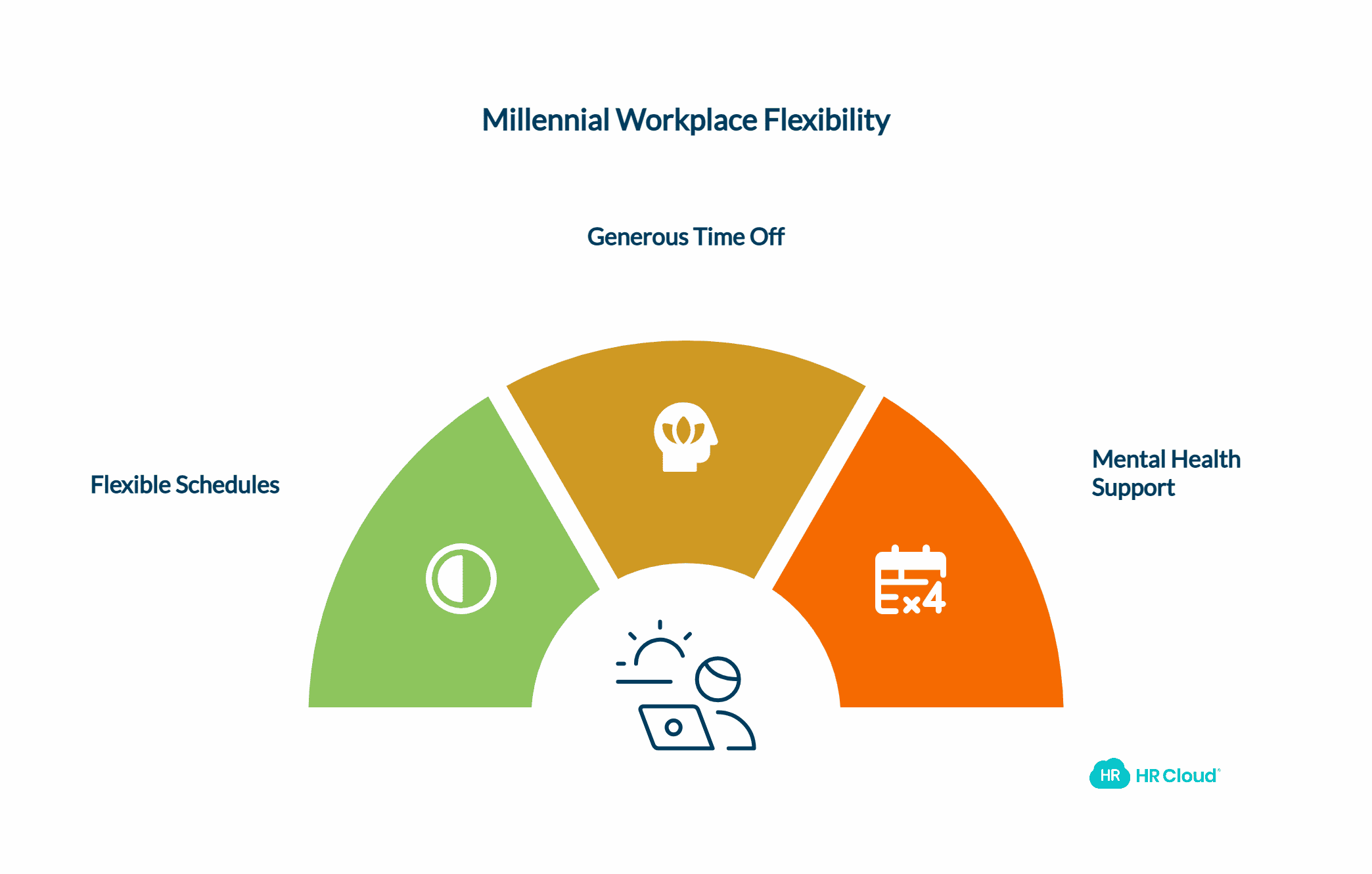 Support WorkLife Balance and Flexible Schedules