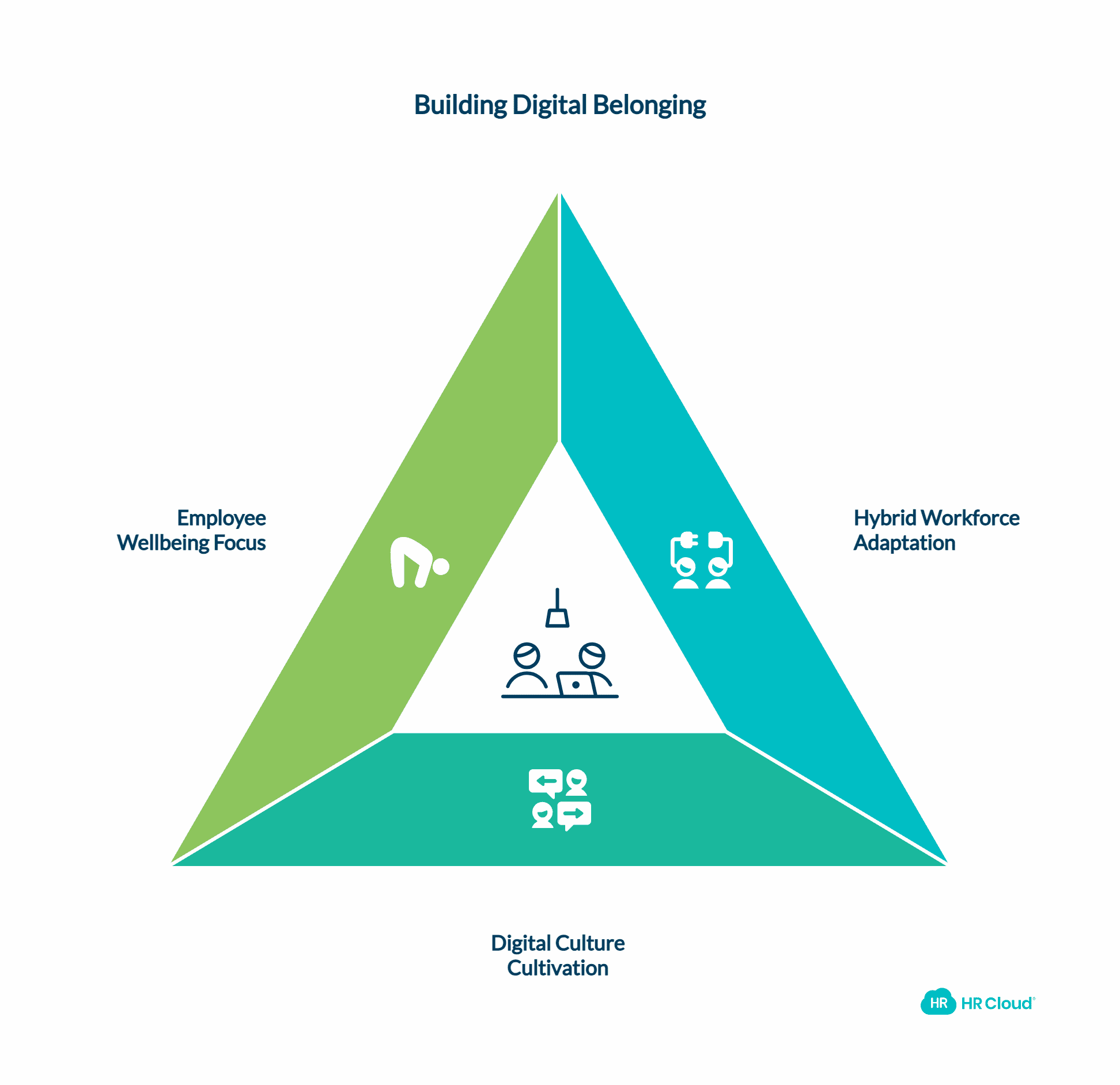 Supports a Sense of Belonging