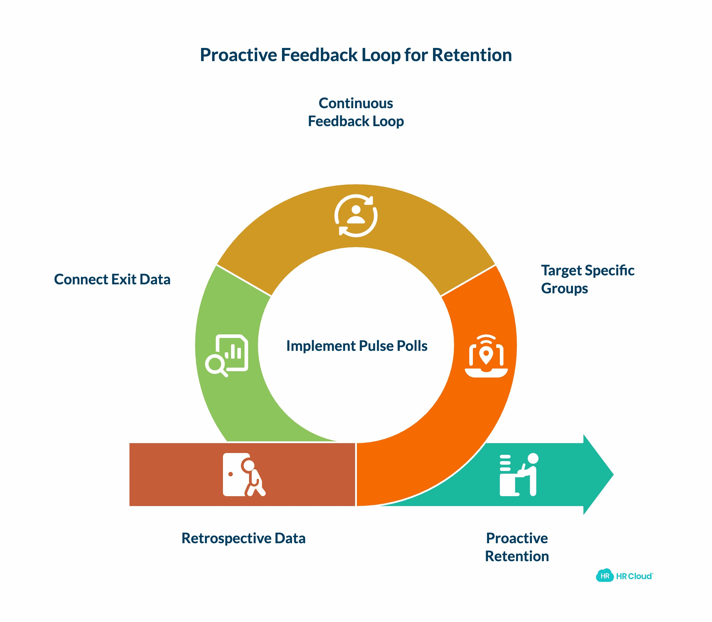 Surface Problems With Polls Before They Become Exit Surveys