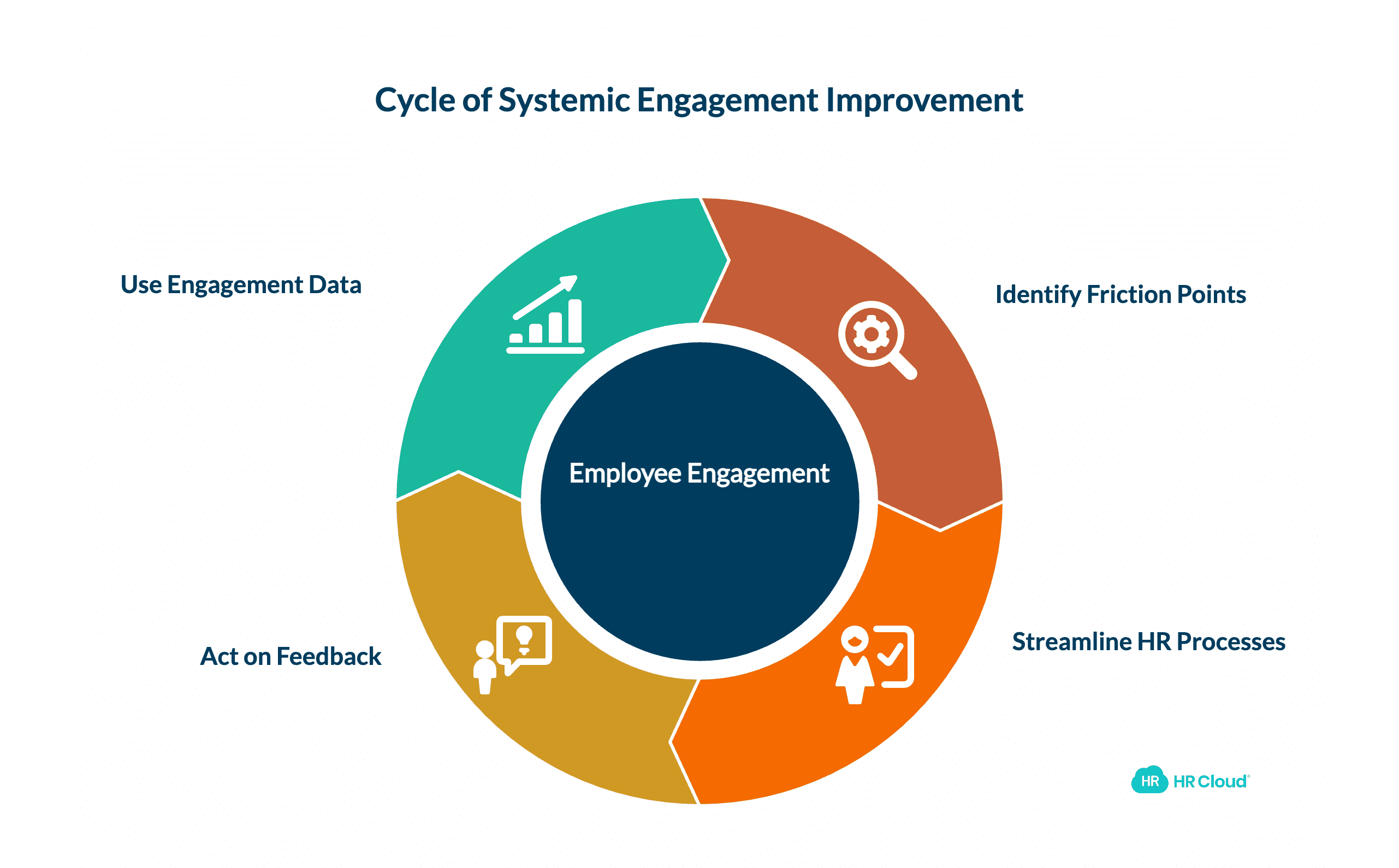 Systems Strategies for When the Infrastructure Works Against Engagement