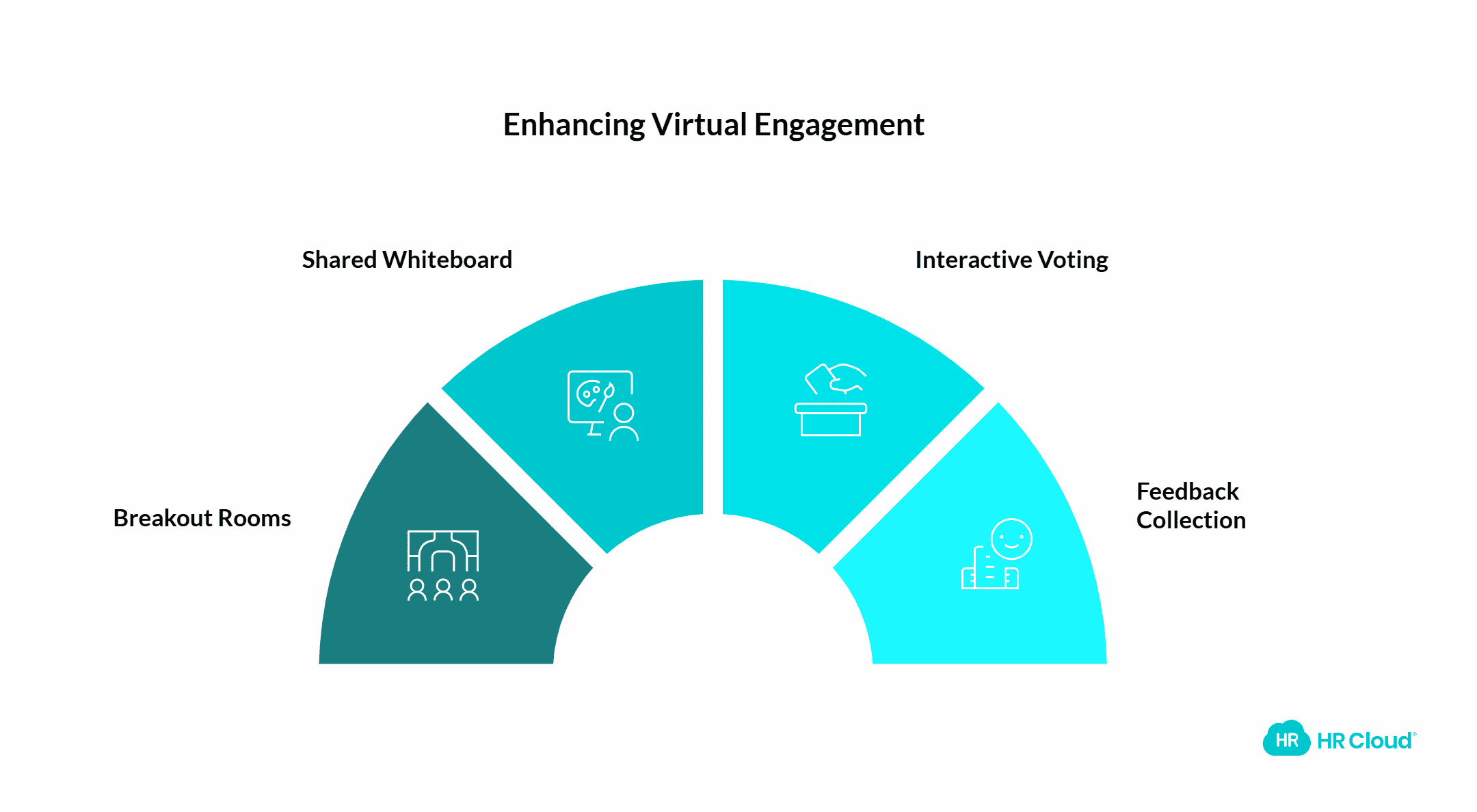 Take Advantage of Interactive Features