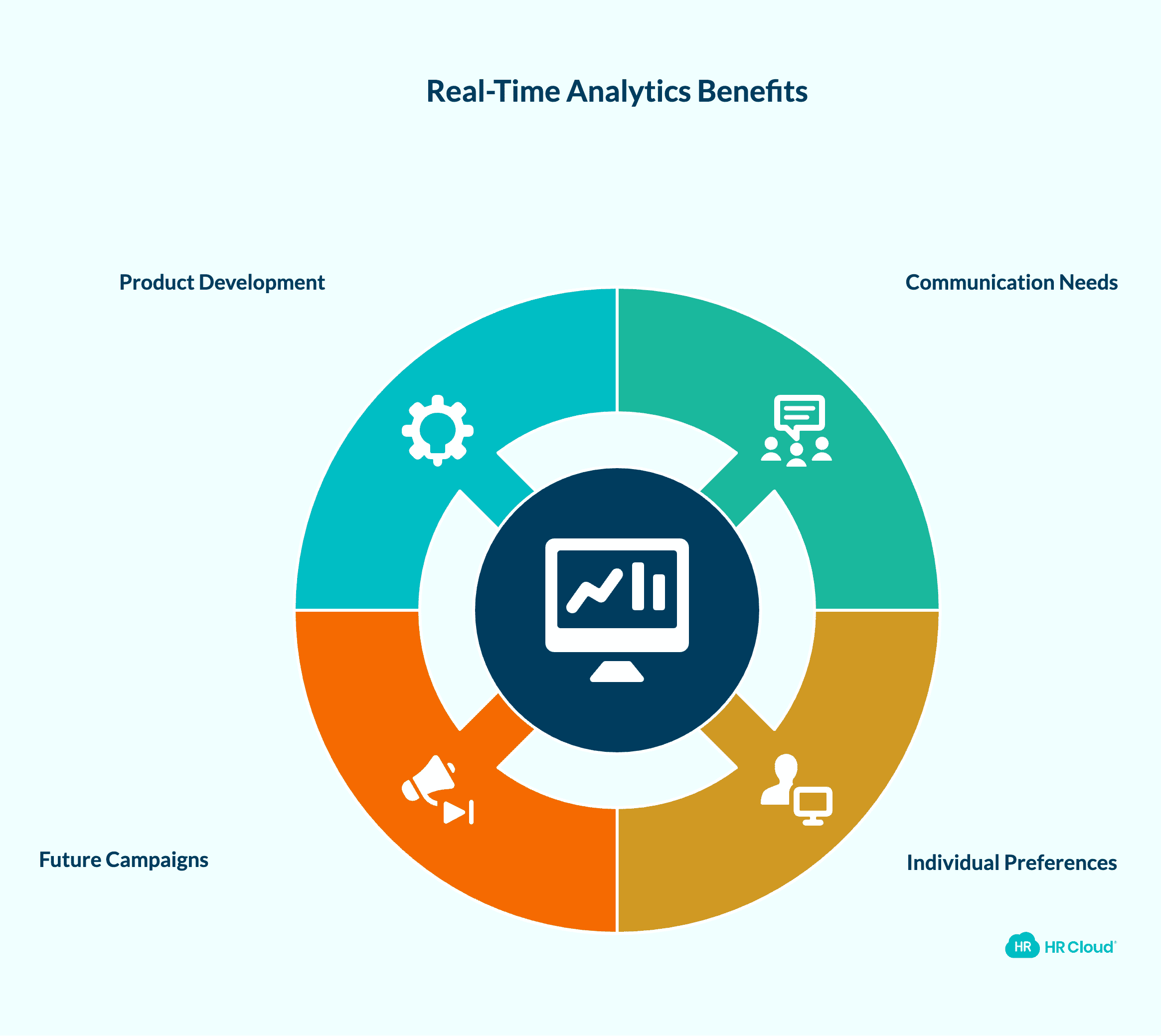 Take Advantage of Real-Time Analytics