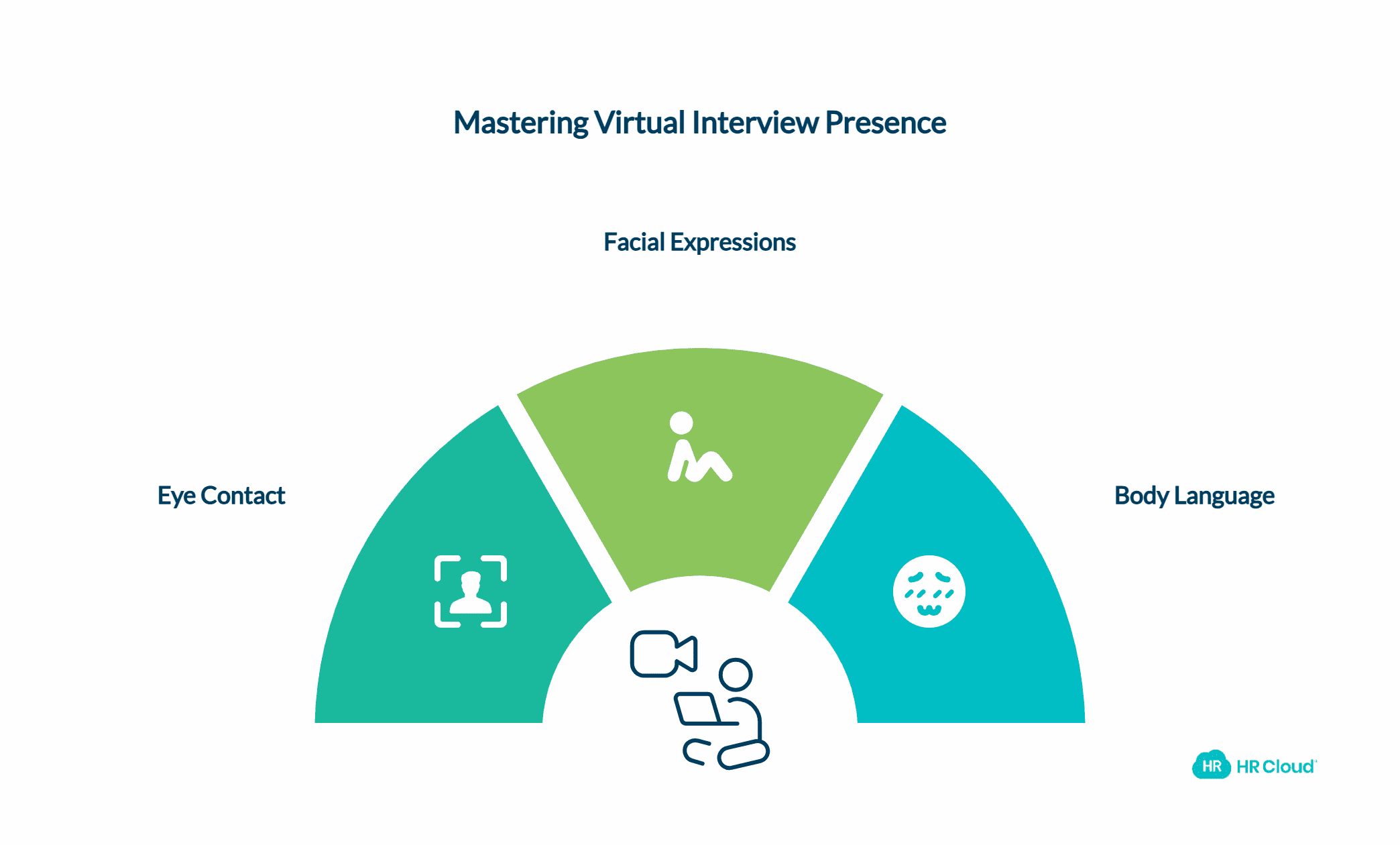Take Care of Your Body Language to Make a Good Impression