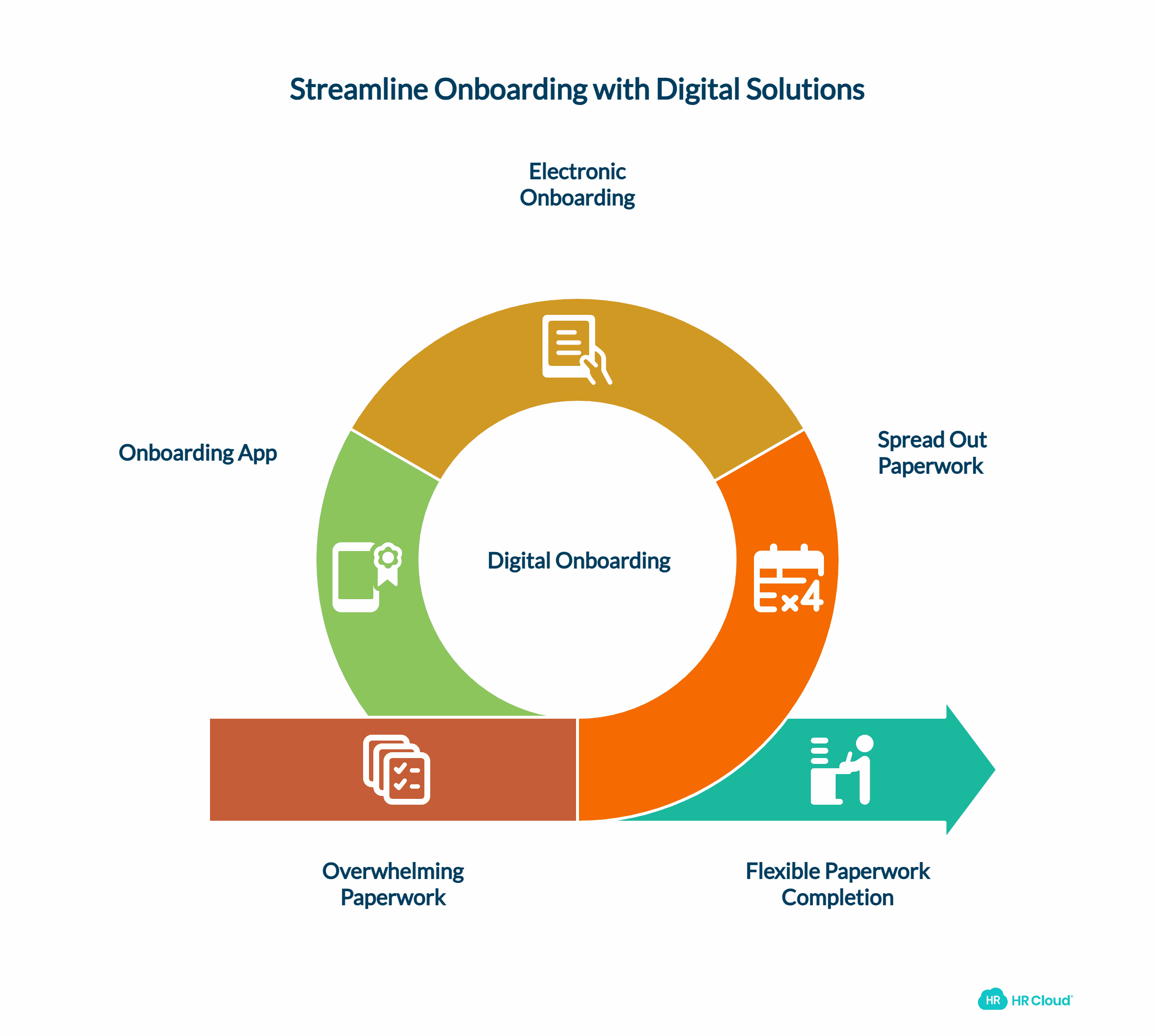 Take it Easy on the Paperwork