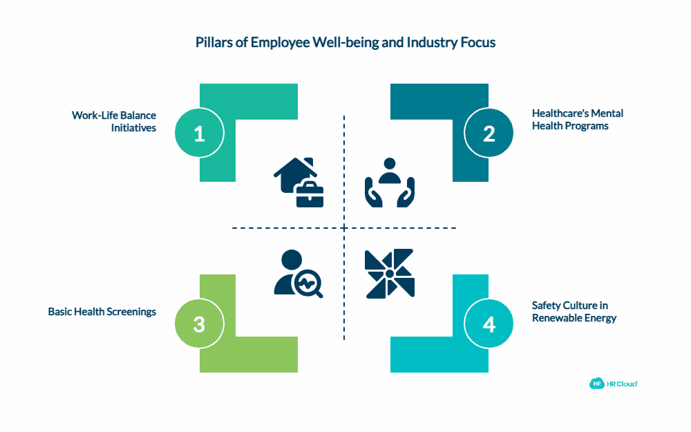 Take a Holistic Approach to Employee Well-being