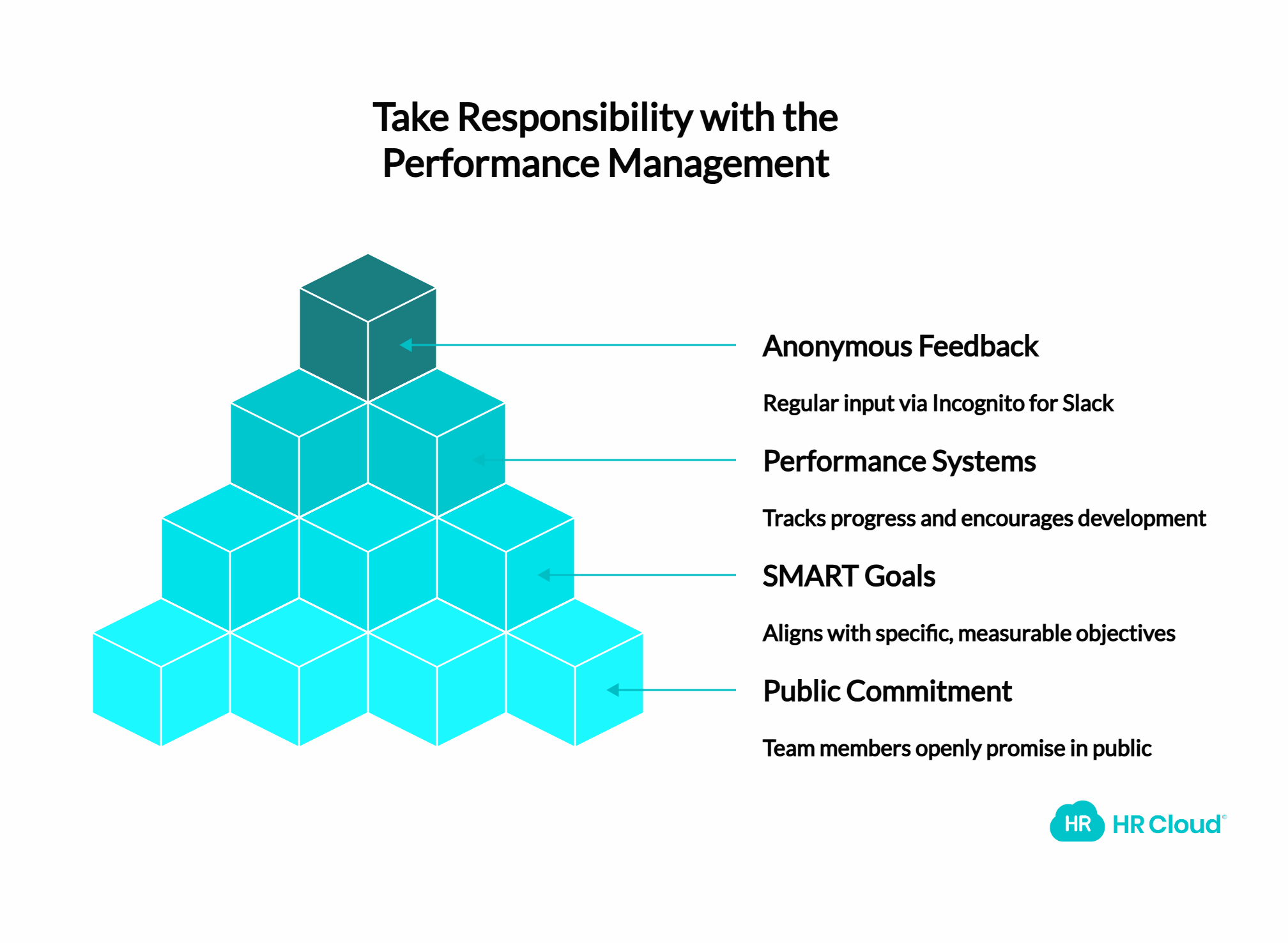 Take full responsibility for your duties -1