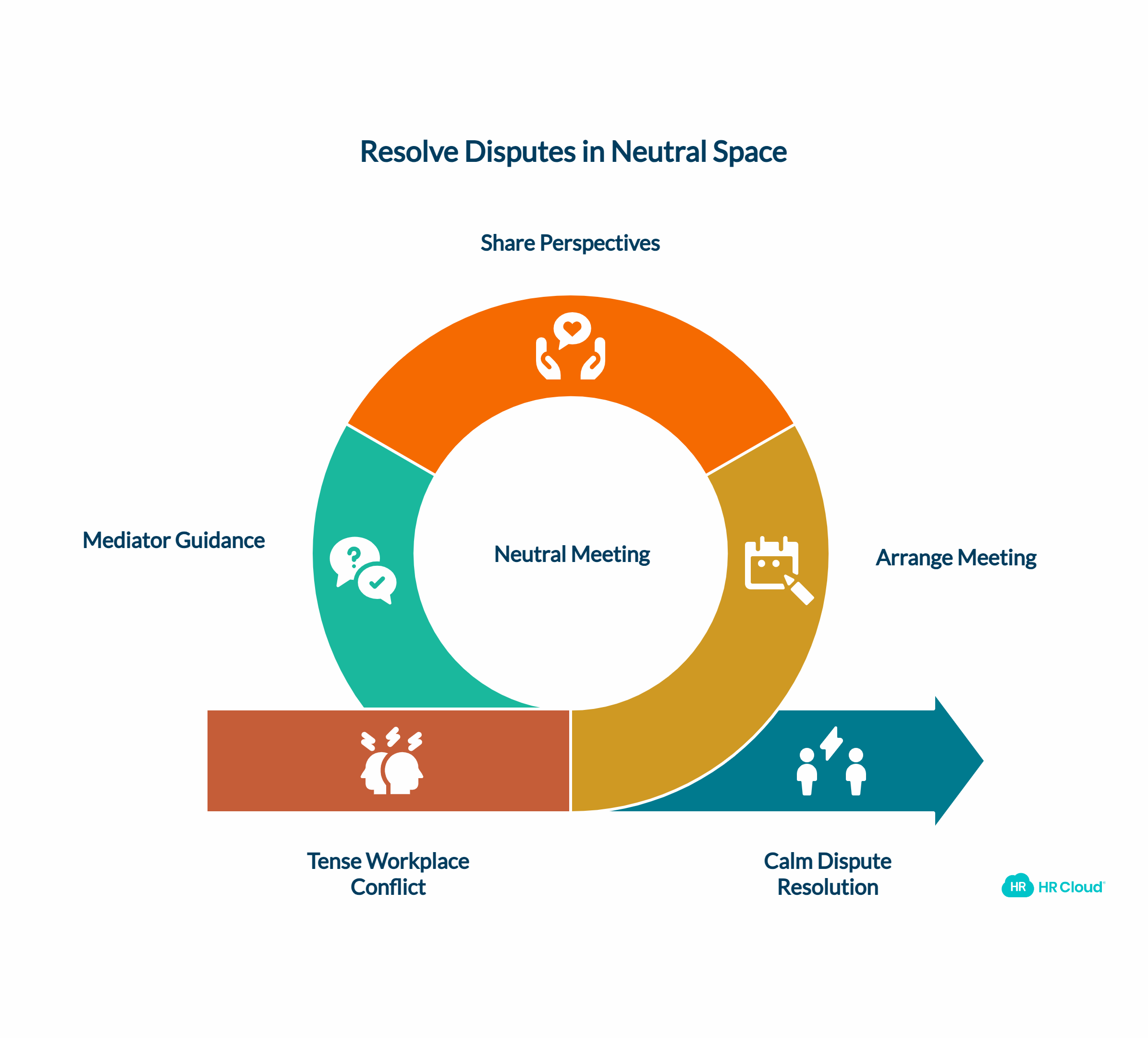 Talk It Out in a Neutral Meeting Place - visual selection