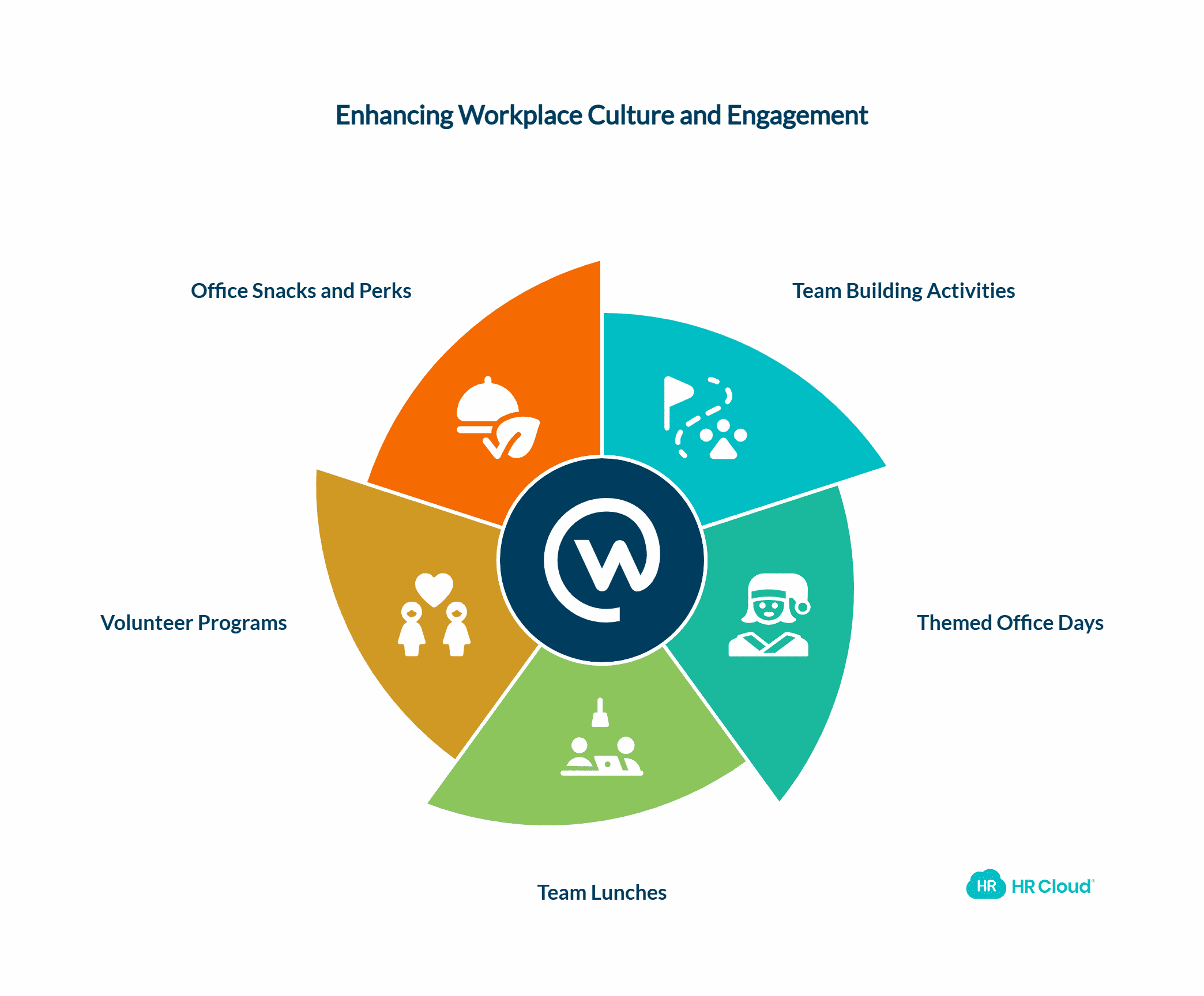 Team Building and Cultural Activities