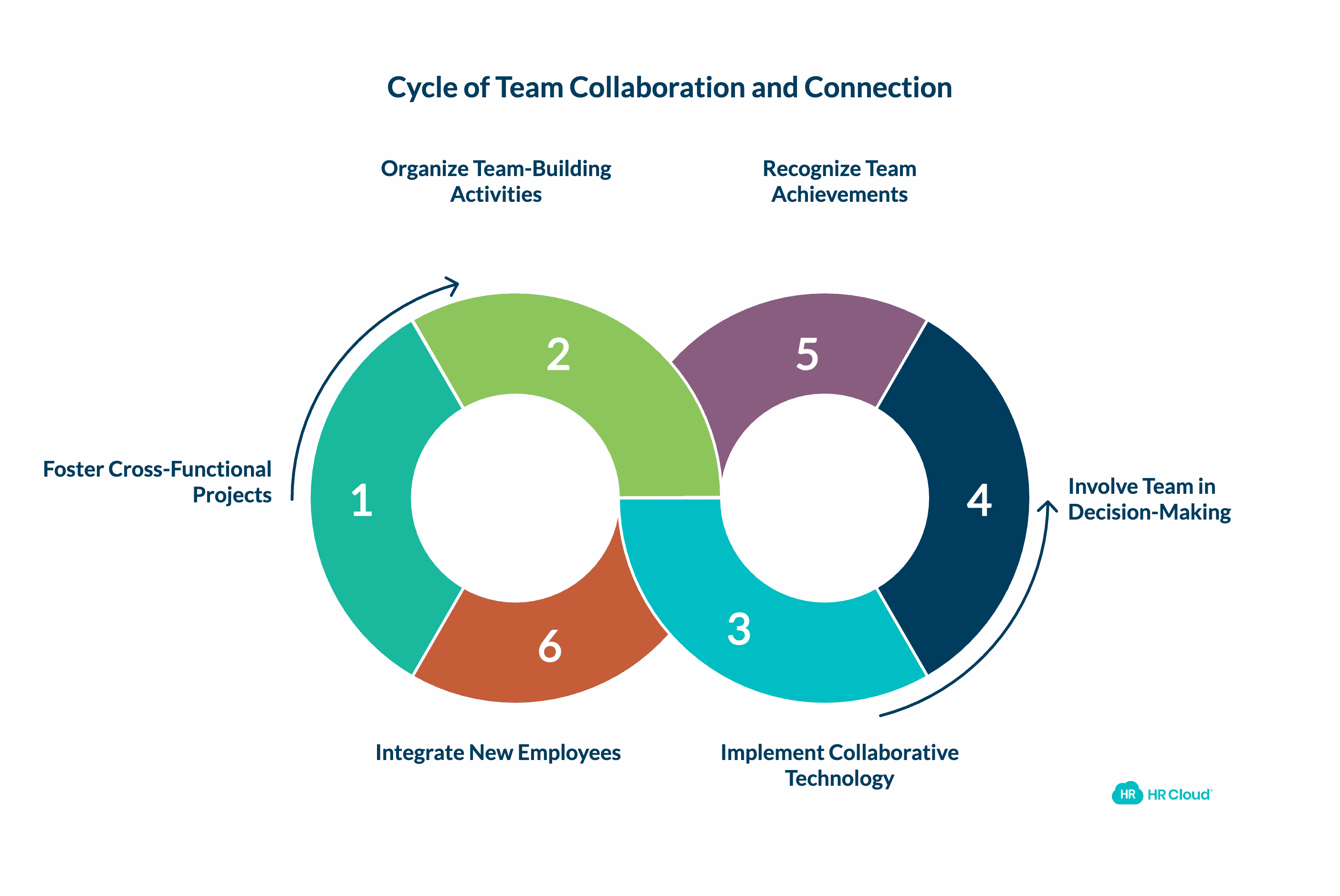 Team Collaboration and Connection