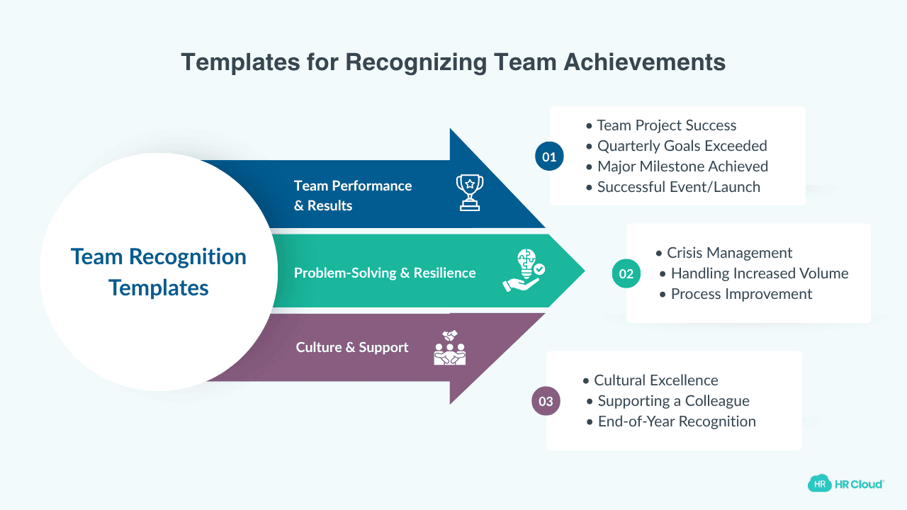 Team Recognition (10 templates)