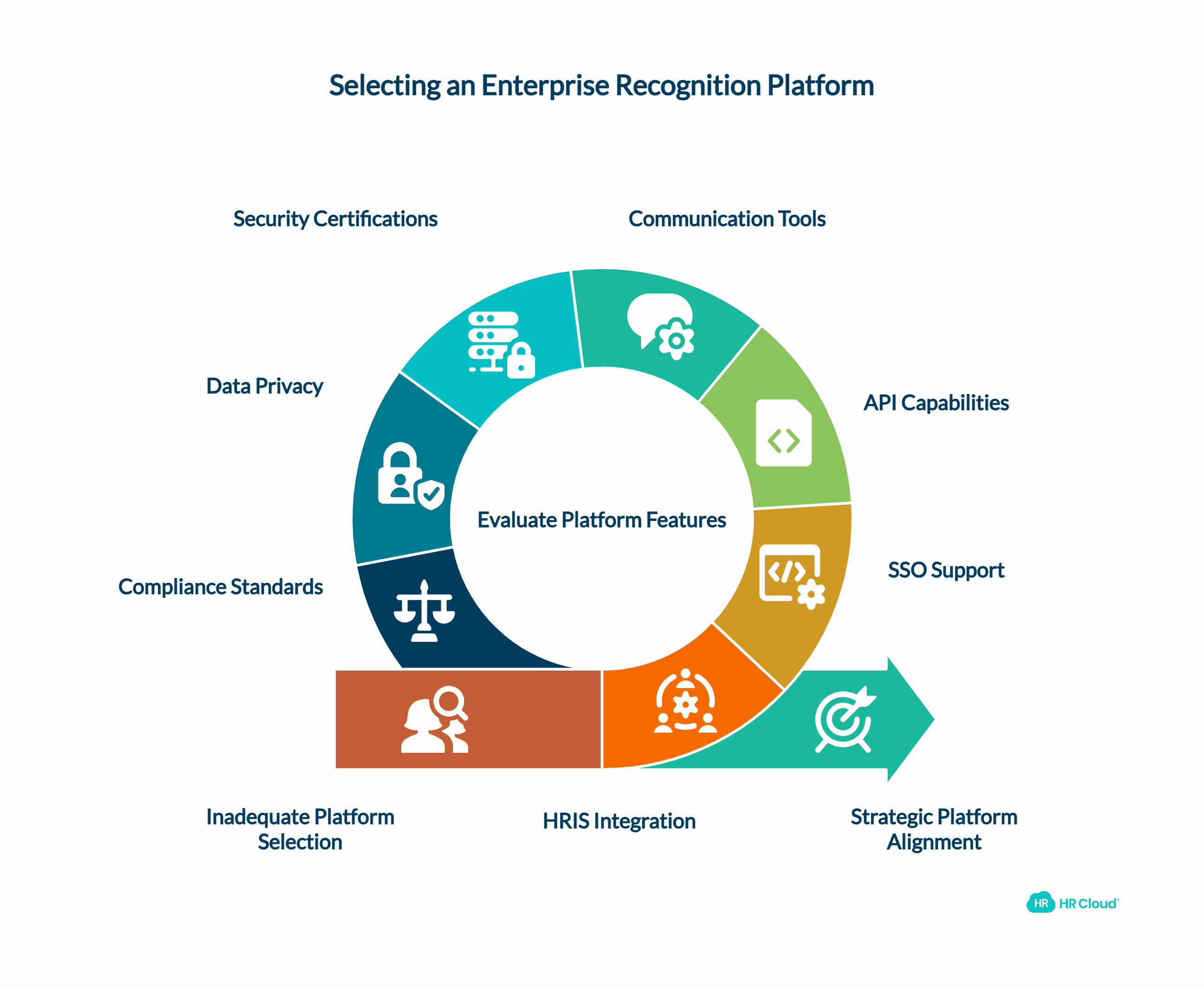 Technical Requirements (12 Questions)