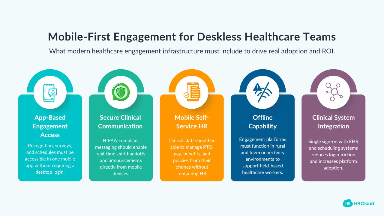 Technology Enablement for Deskless Healthcare Workers