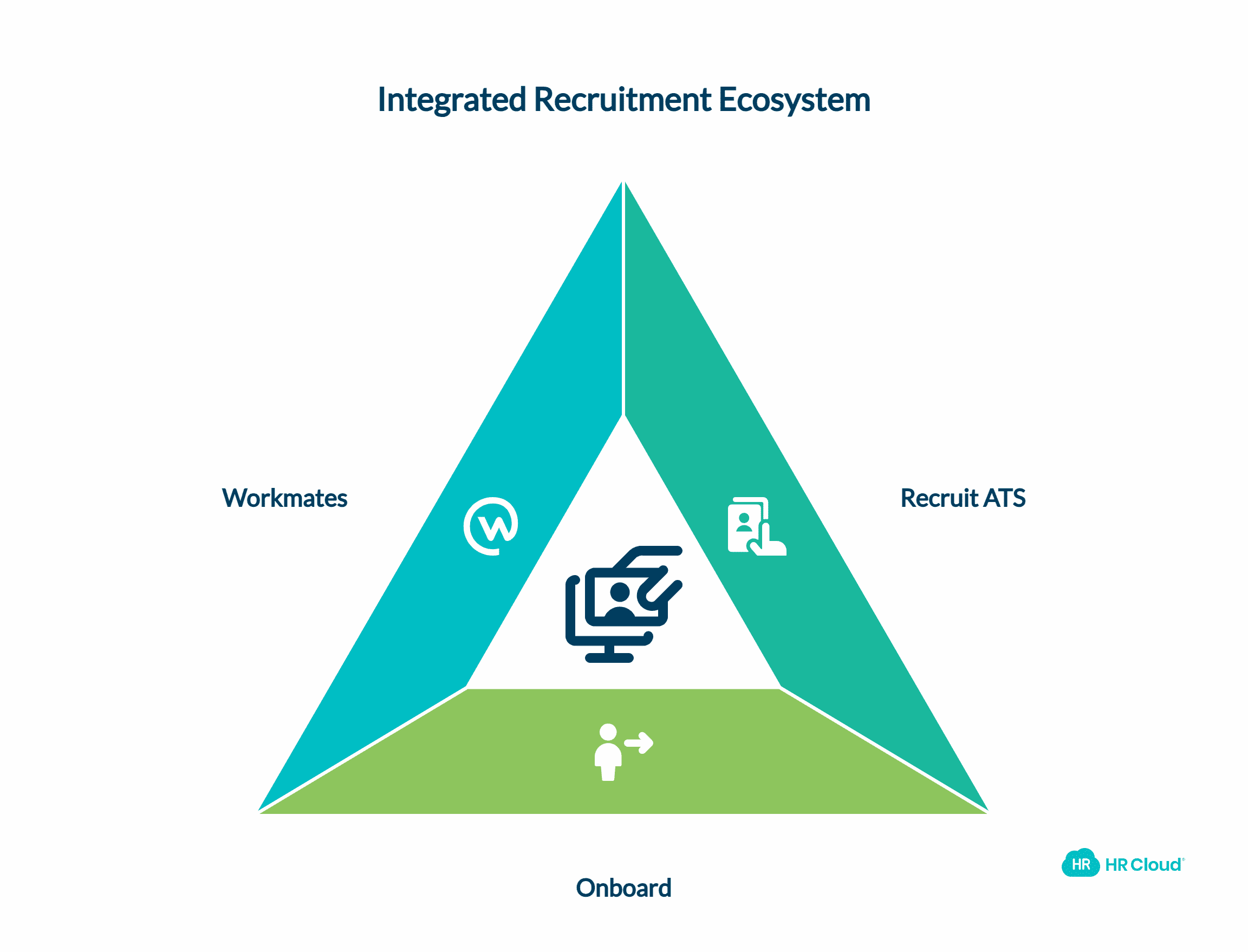 Technology Integration Building Connected Recruitment Ecosystems