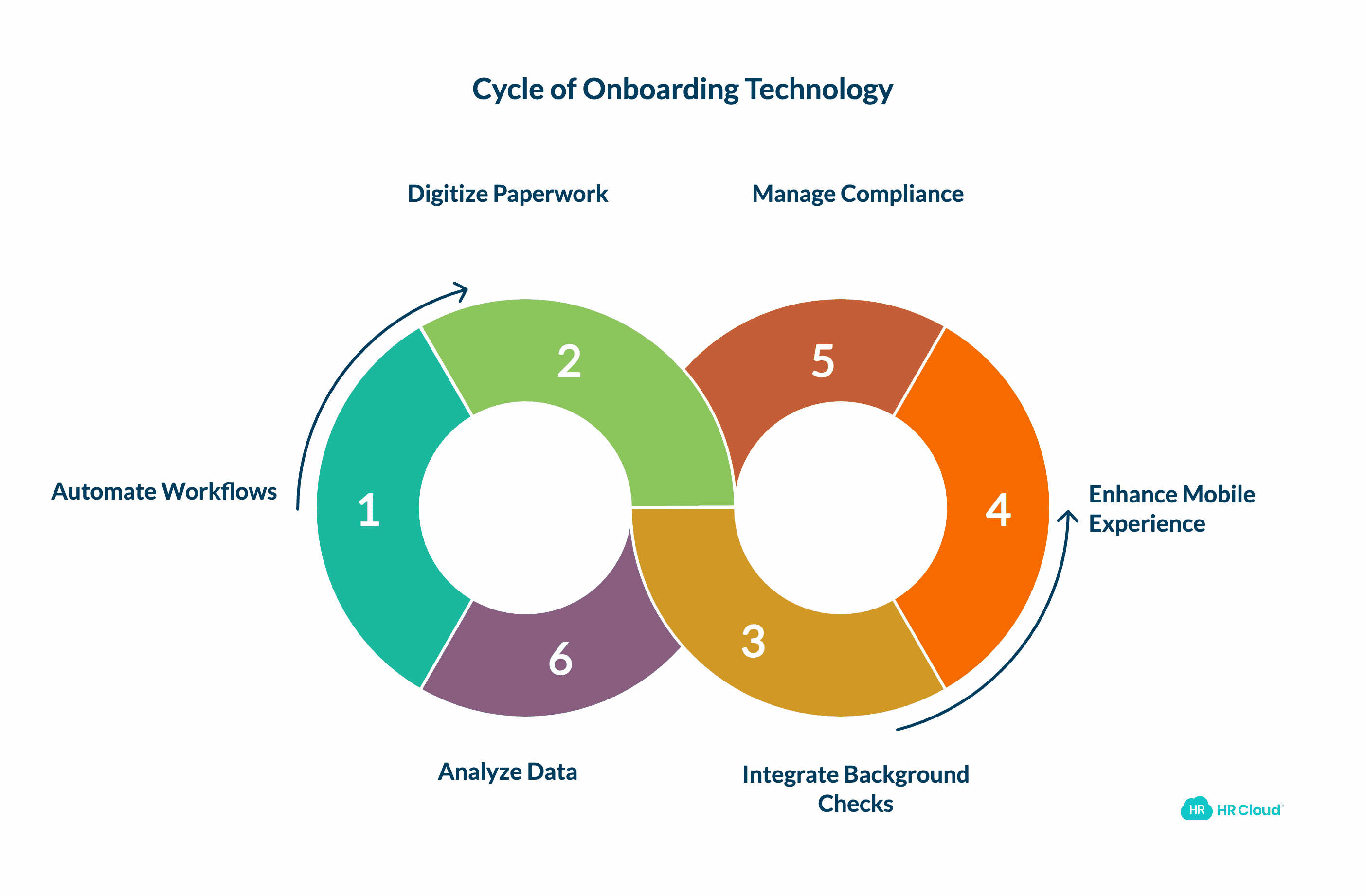 Technology Solutions Automating Onboarding and Background Checks