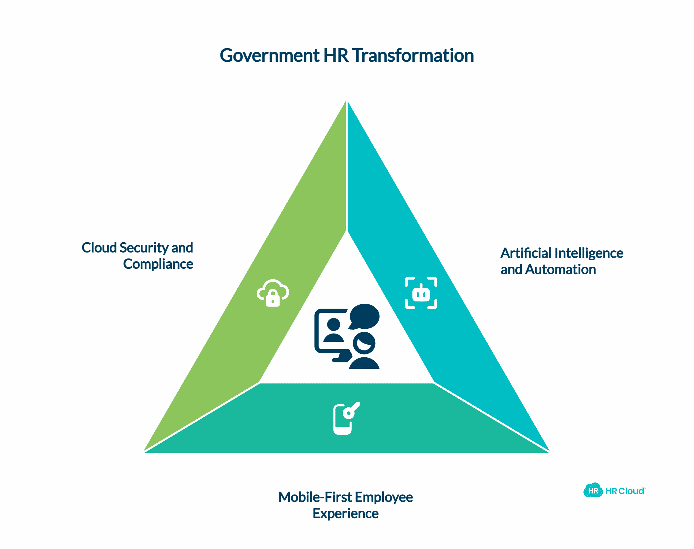 Technology Trends Shaping Government HR