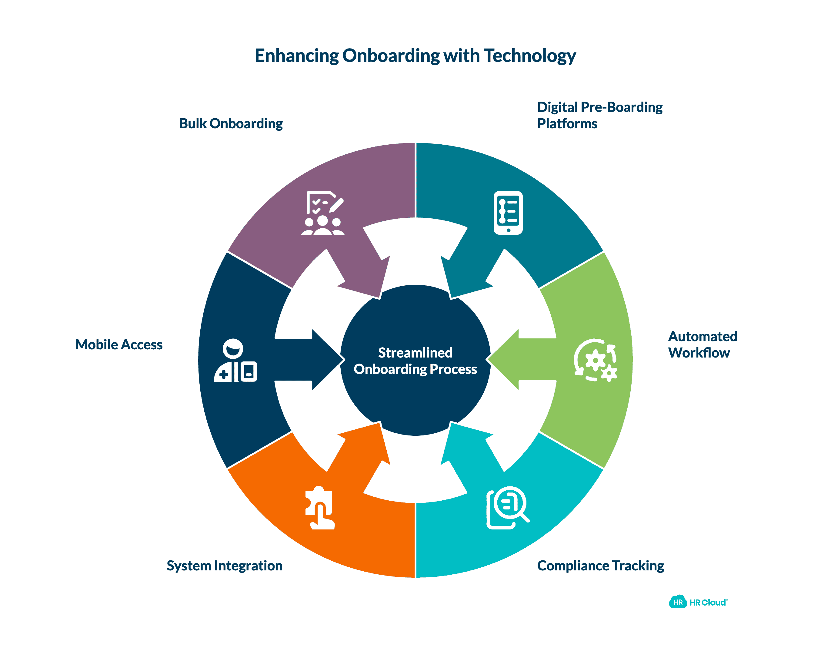 Technology and Automation Best Practices