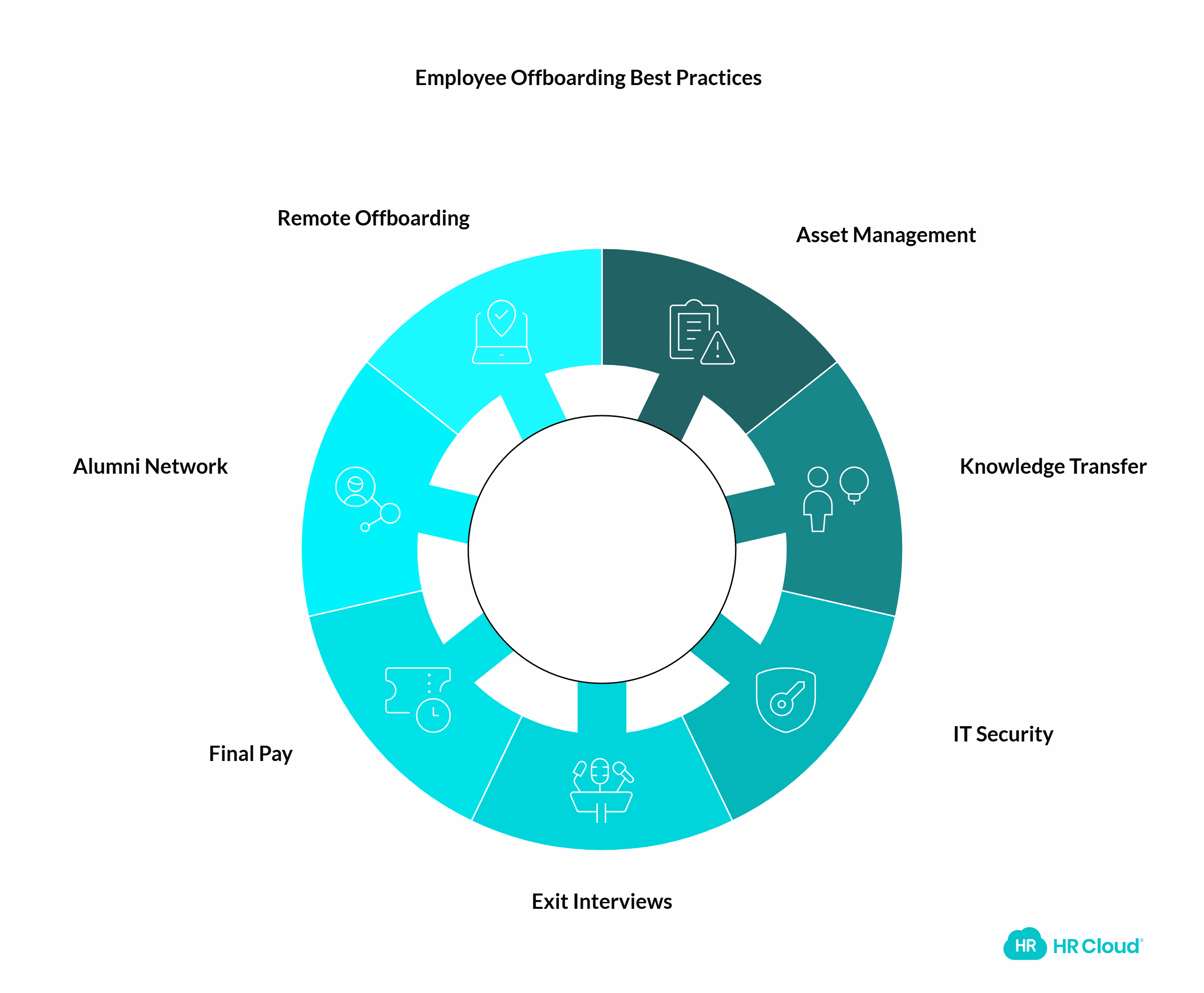 The 10 Proven Employee Offboarding Best Practices-2