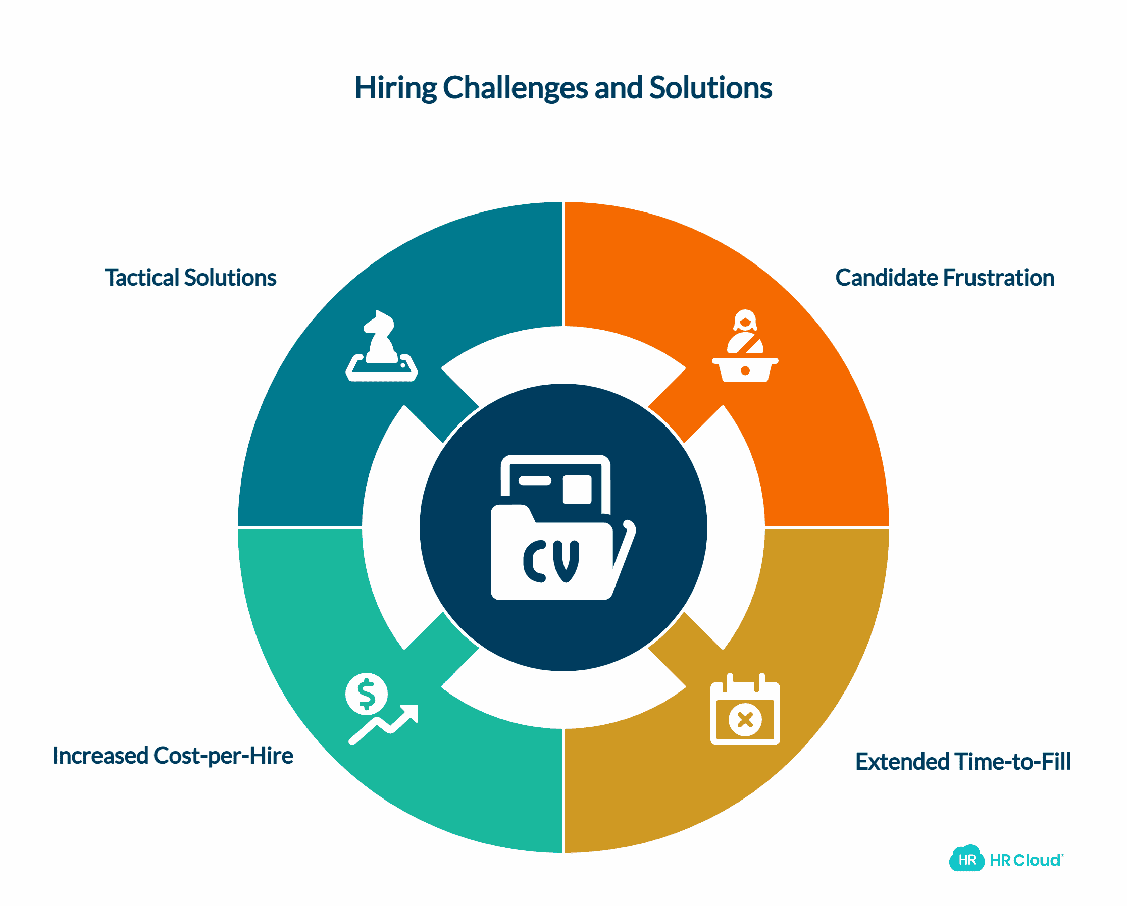 The 2025 Hiring Reality Where Good Intentions Meet Hard Numbers