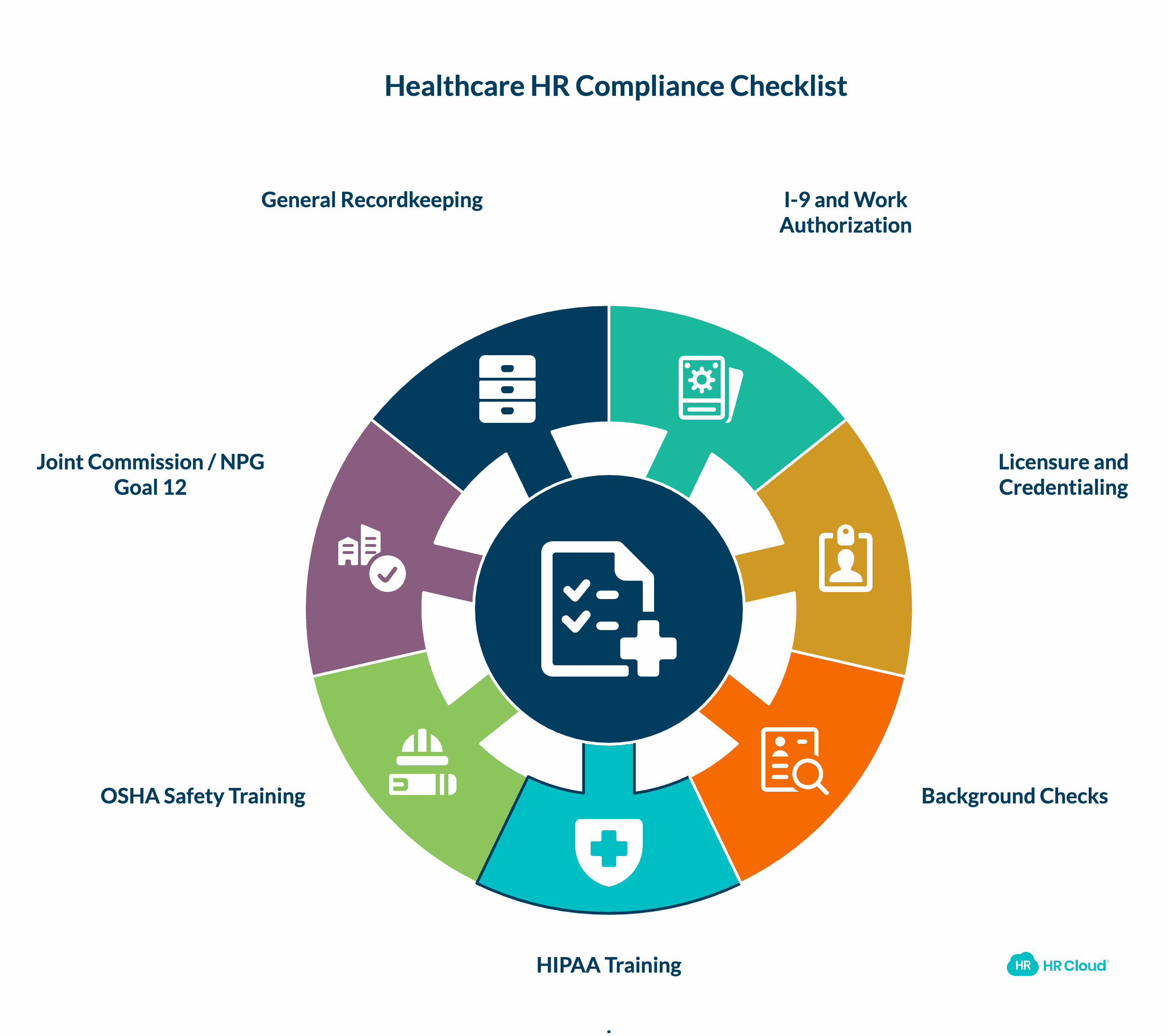 The 2026 Healthcare HR Compliance Checklist