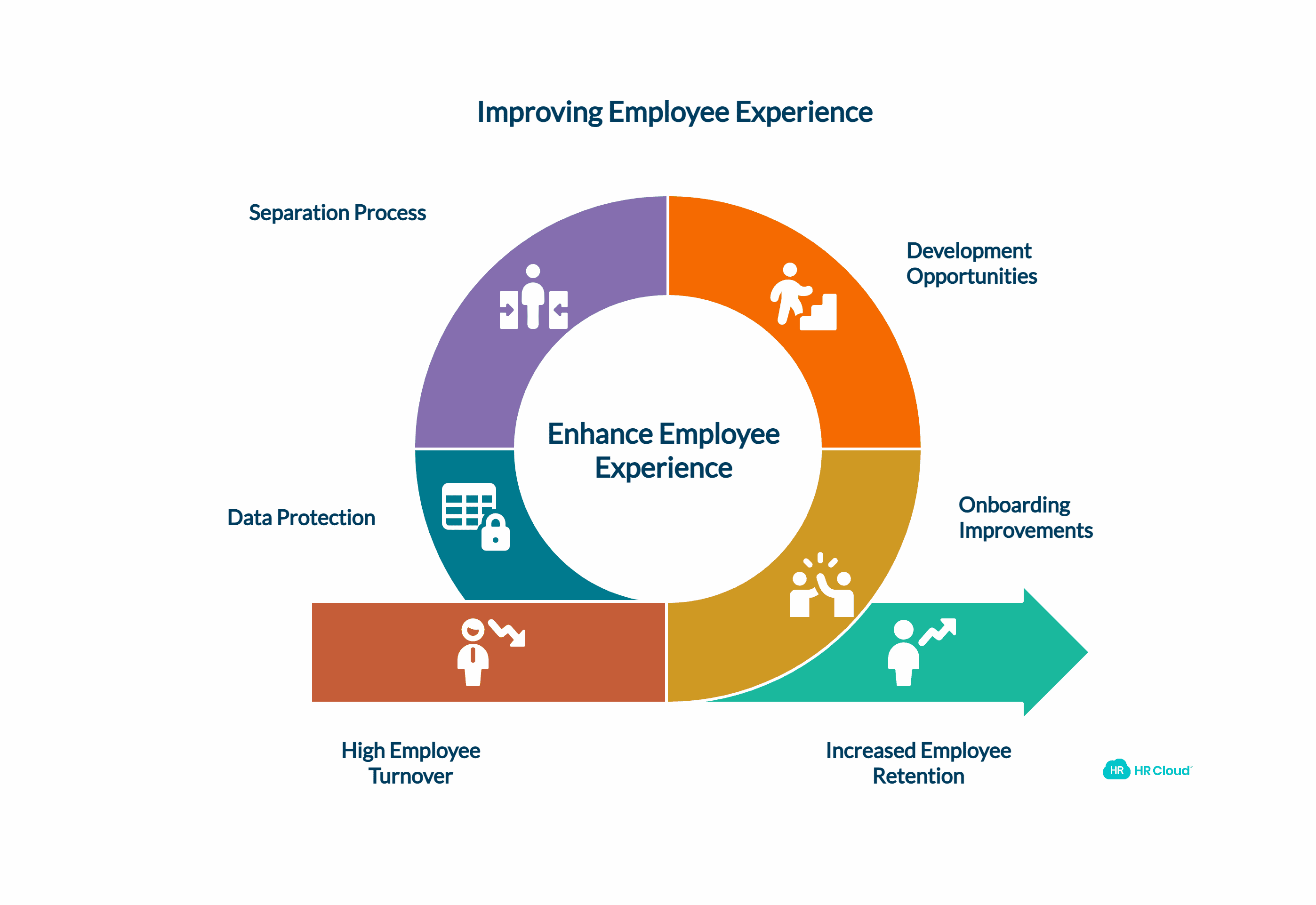 The 4 Phases of Employee Experience and How to Make it Great