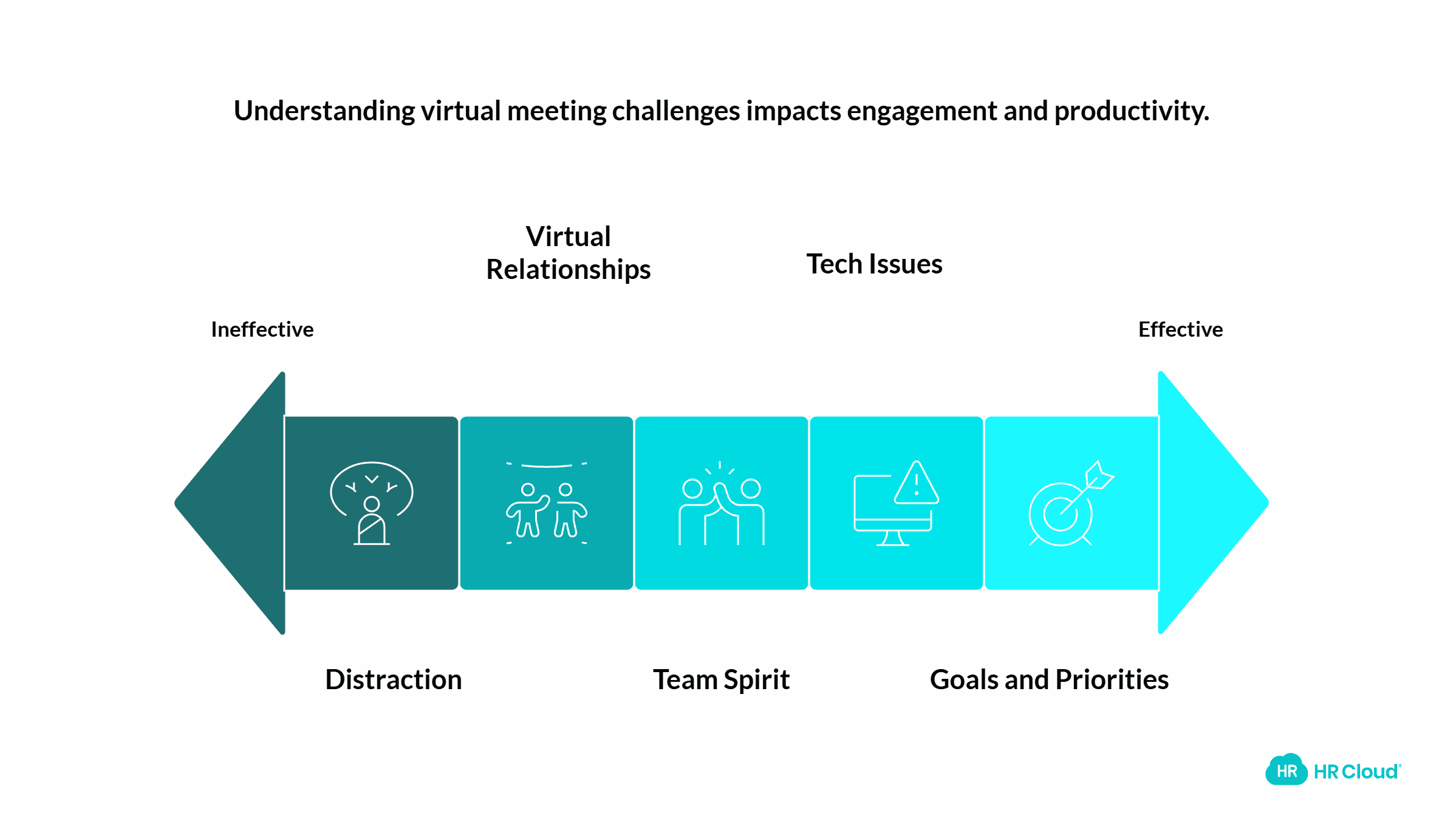 The 5 Challenges of Virtual Meetings