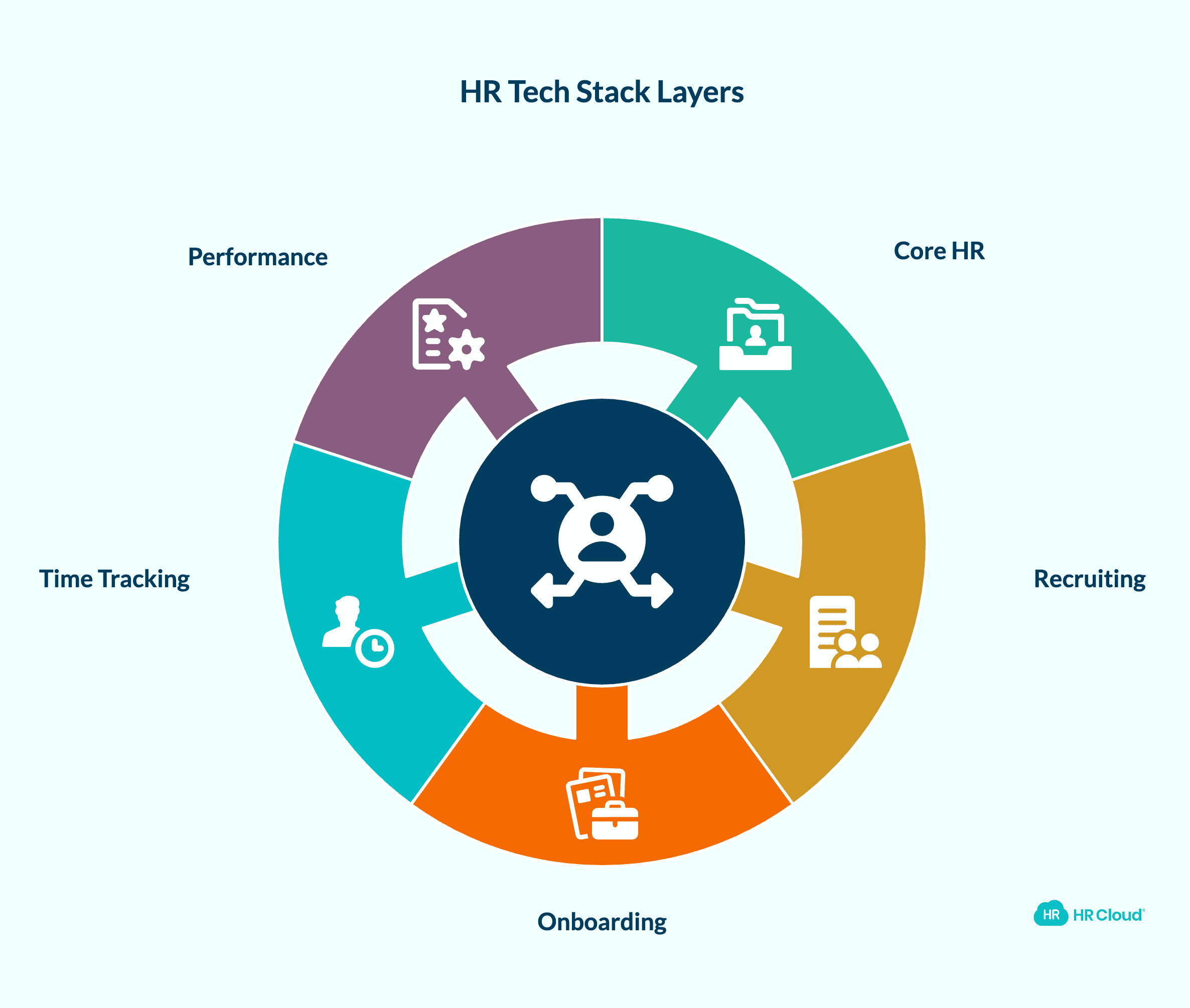 The 5 Functional Layers Every HR Tech Stack Must Cover