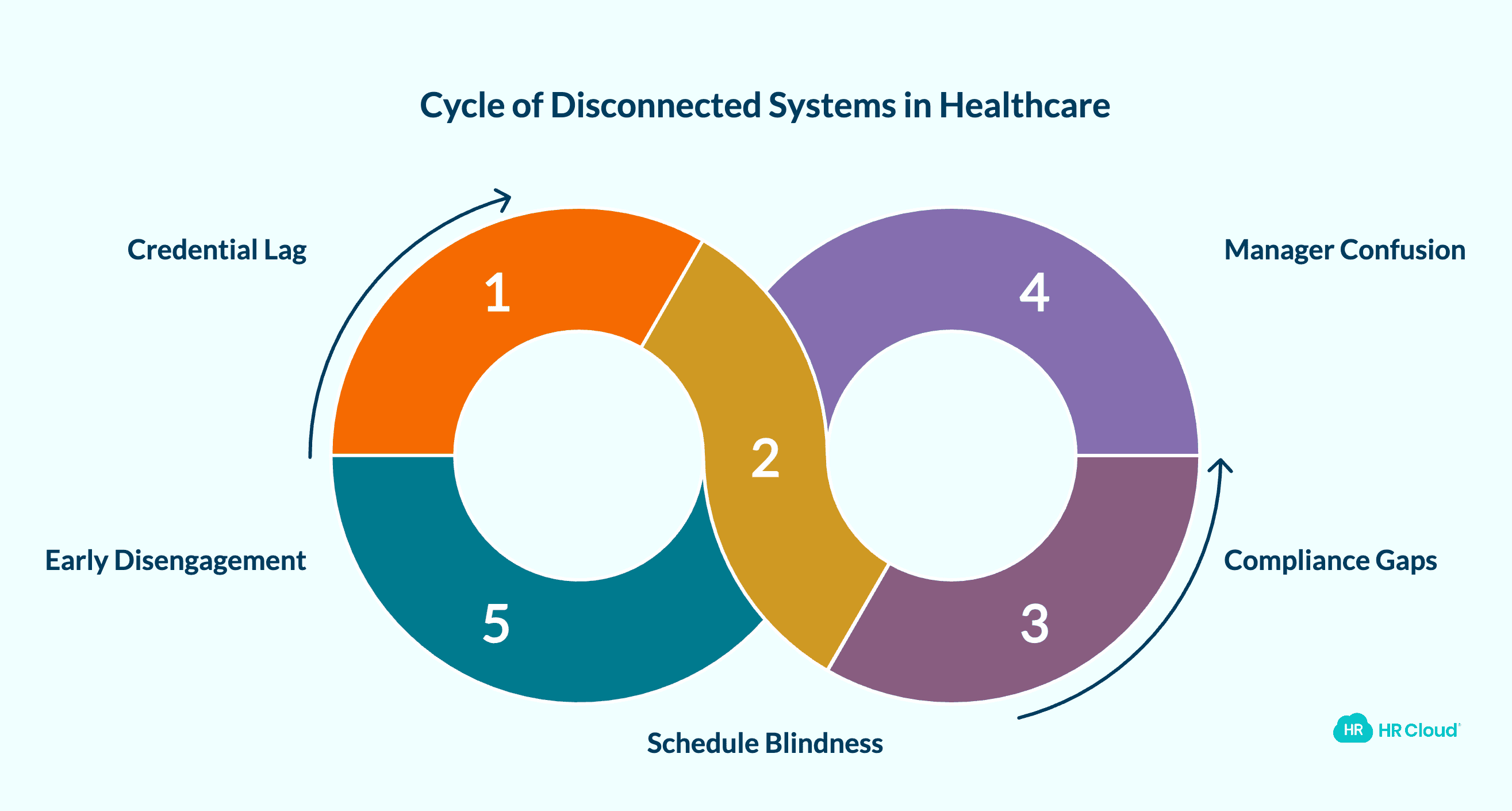 The 5 Places Where Disconnected Systems Cause Real Damage