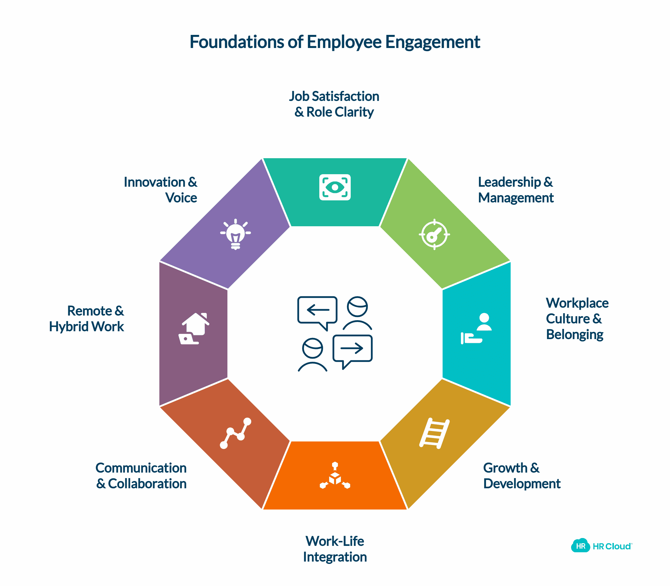 The 50+ Employee Engagement Questions That Drive Real Results