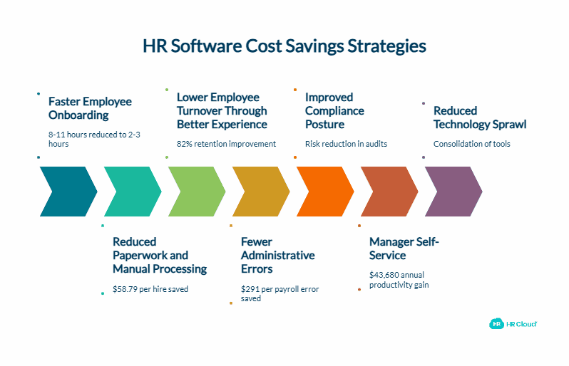 The 7 Biggest Sources of HR Software Cost Savings - visual selection
