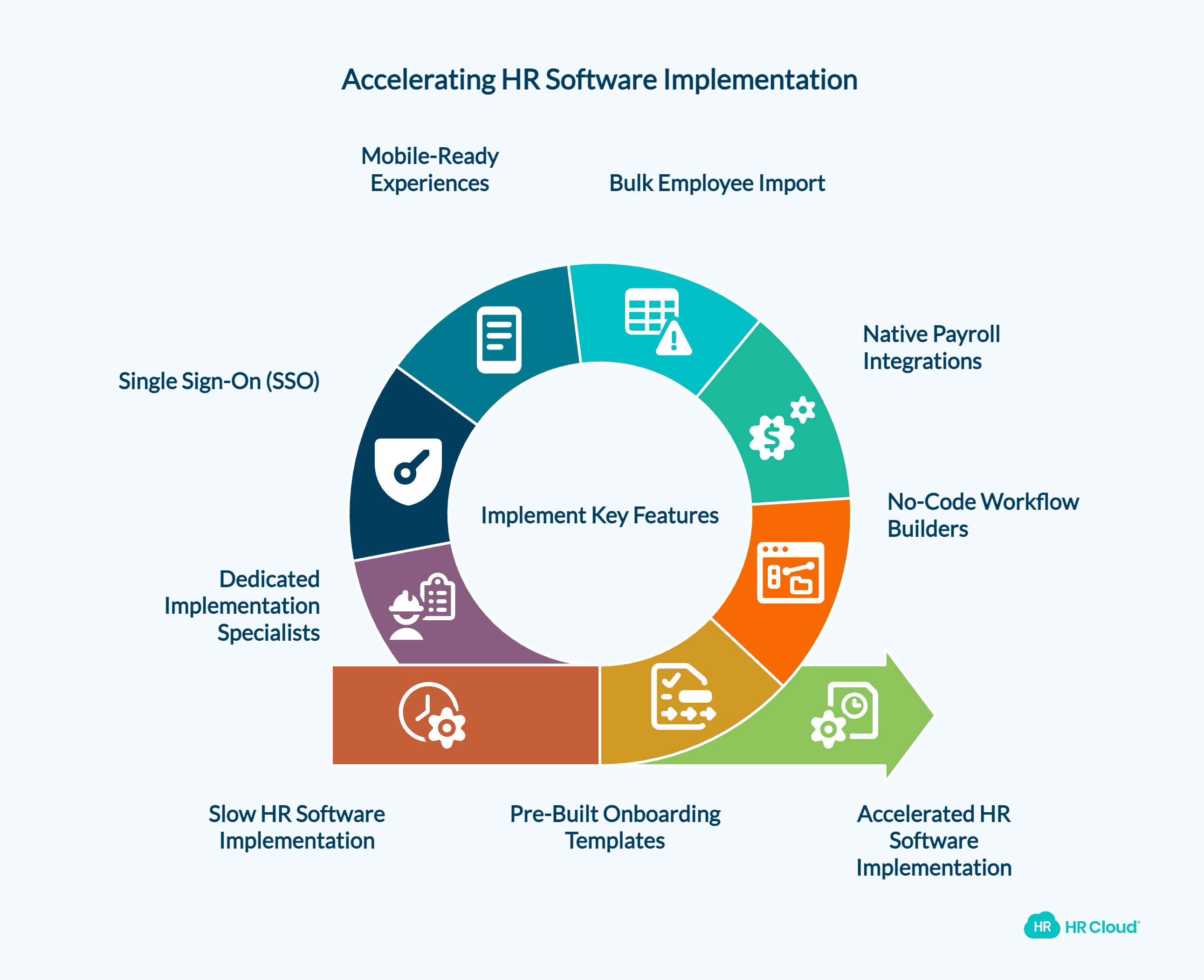 The 7 Features That Genuinely Accelerate HR Software Implementation