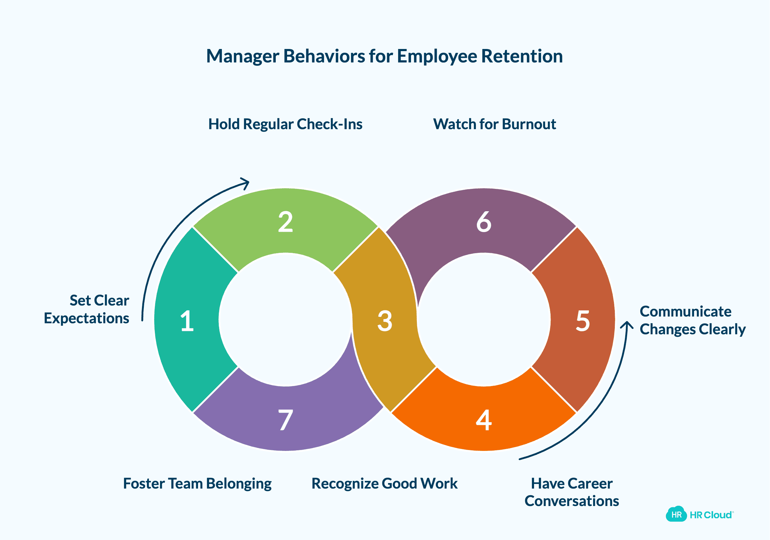 The 7 Manager Behaviors That Improve Employee Retention