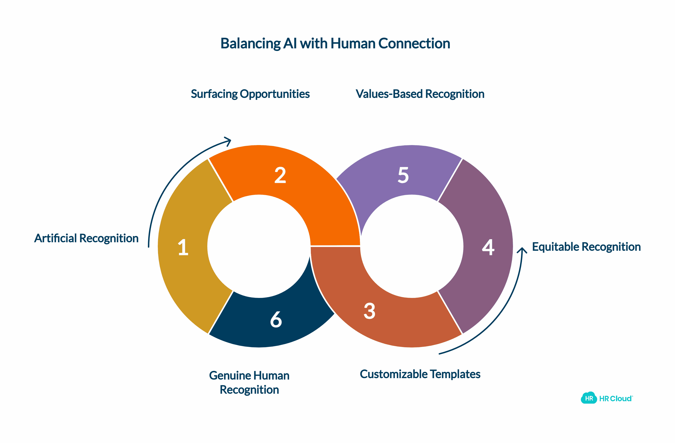 The AI Recognition Dilemma When Technology Replaces Human Connection