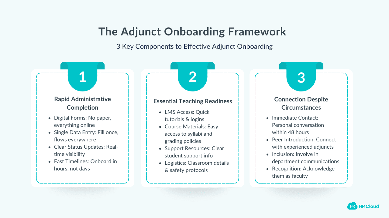 The Adjunct Onboarding Framework