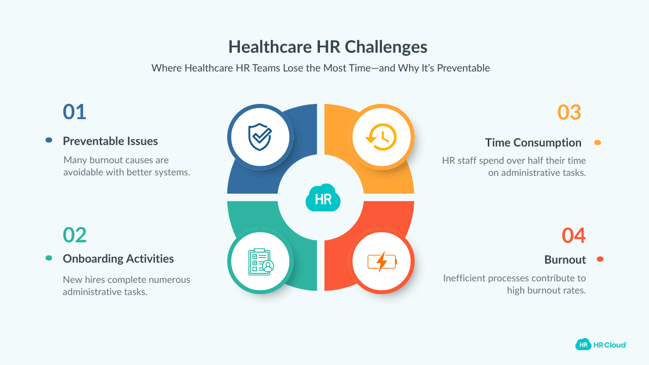 The Admin Burden Where Your Hours Actually Go