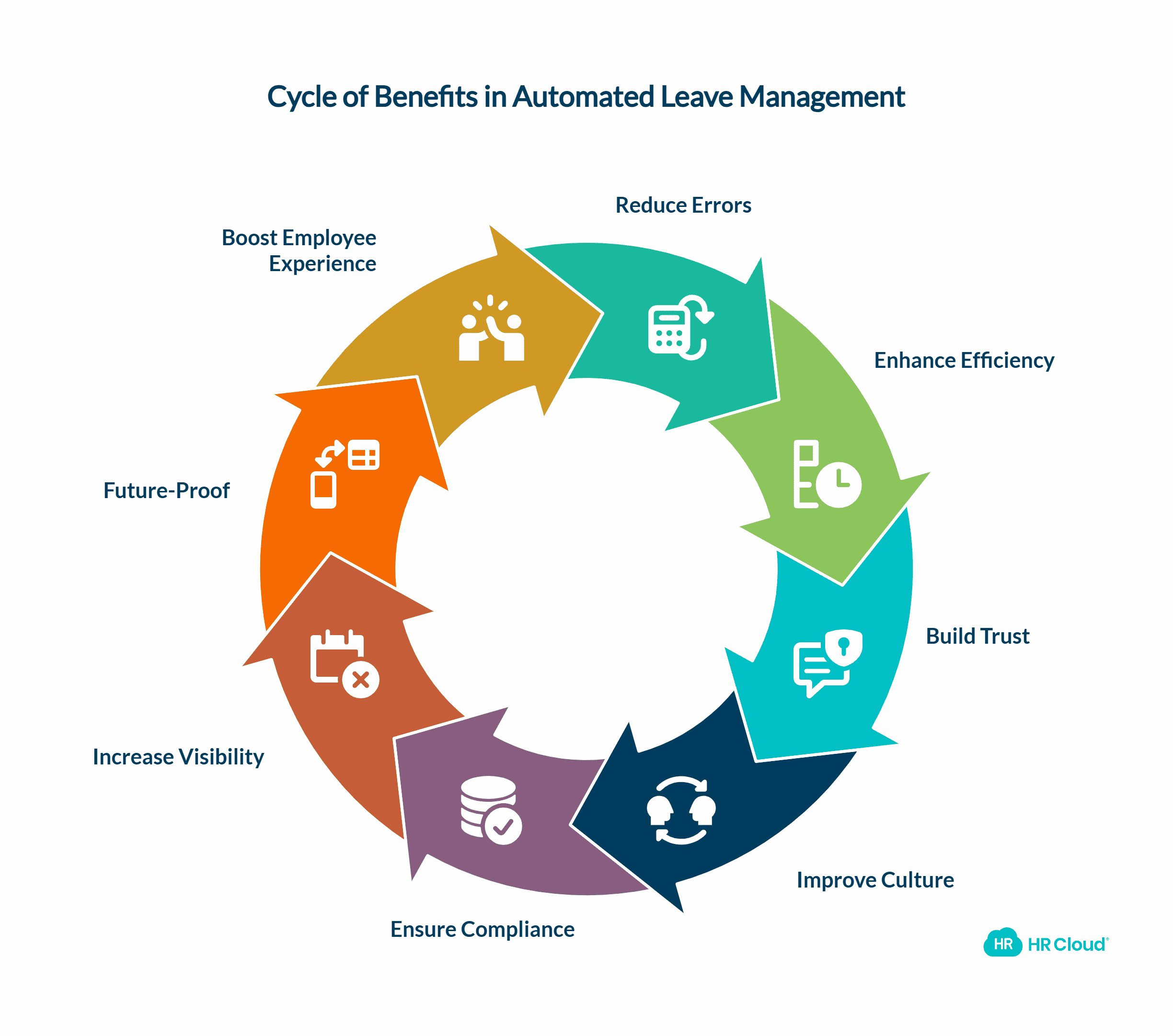 The Benefits Why SMEs Choose Time Off Software for Leave Management