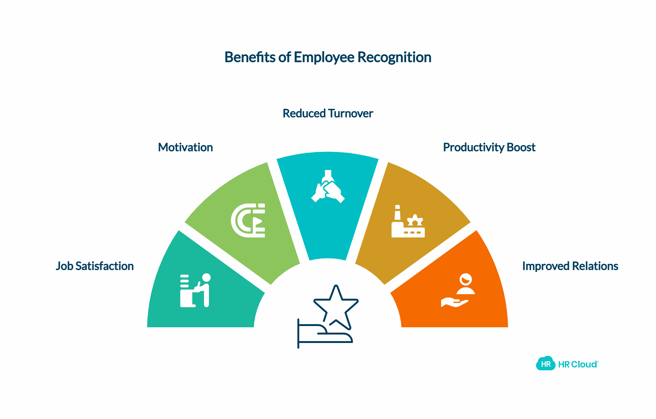The Benefits of Employee Recognition