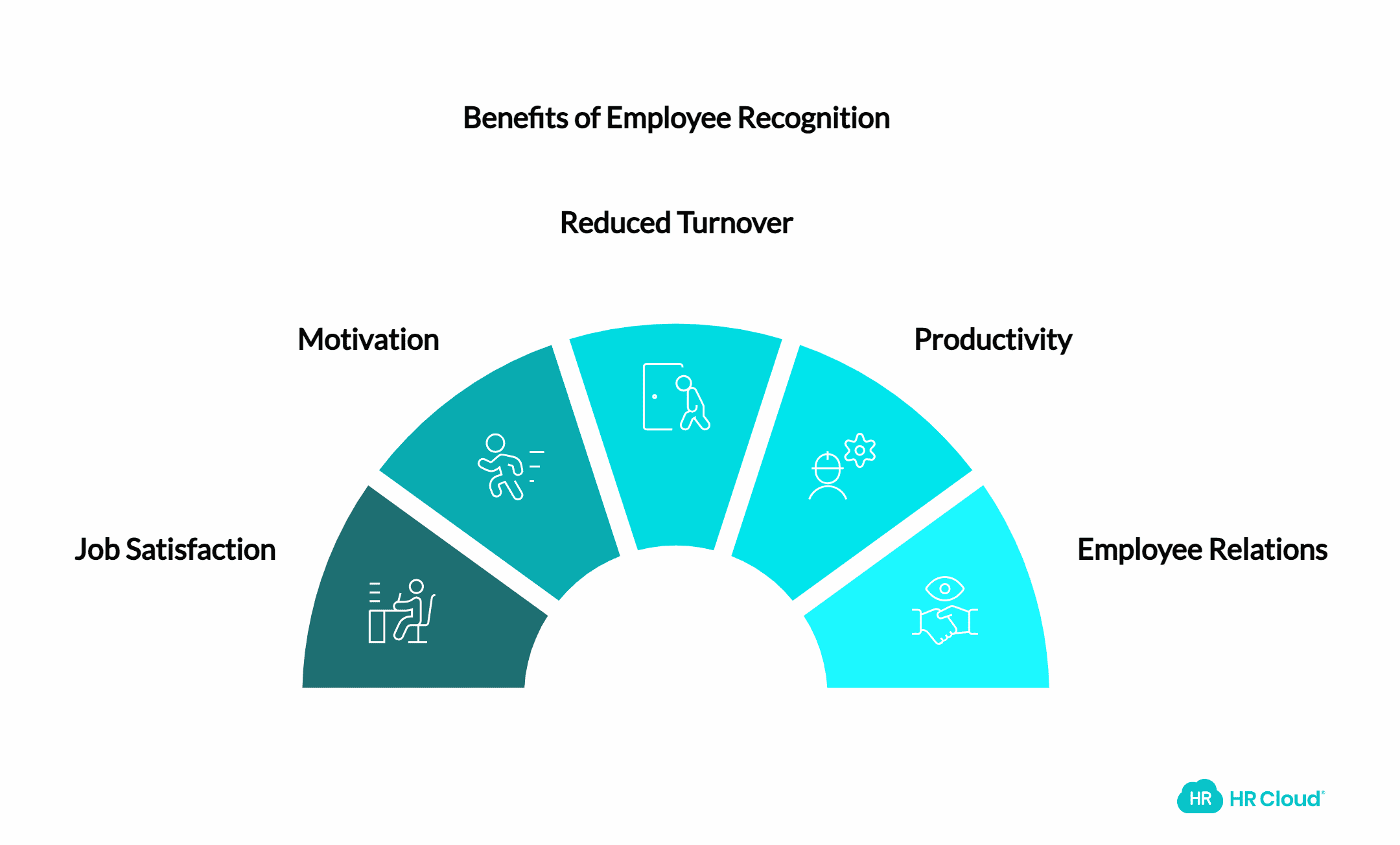 The Benefits of Employee Recognition