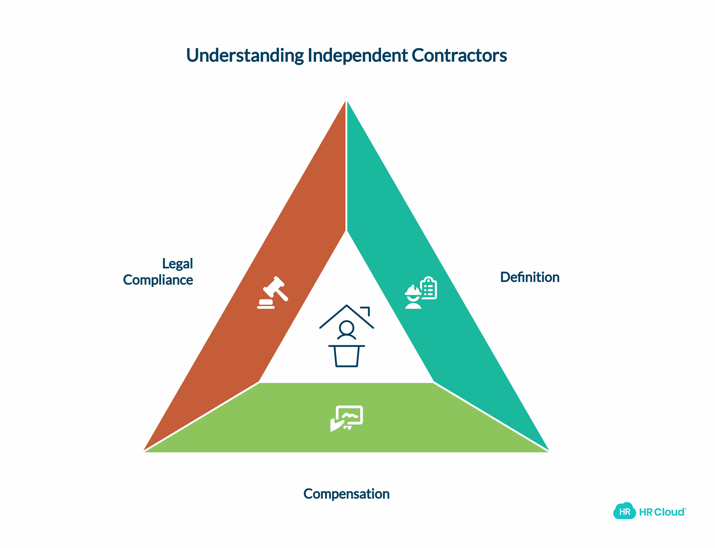 The Benefits of Hiring an Independent Contractor