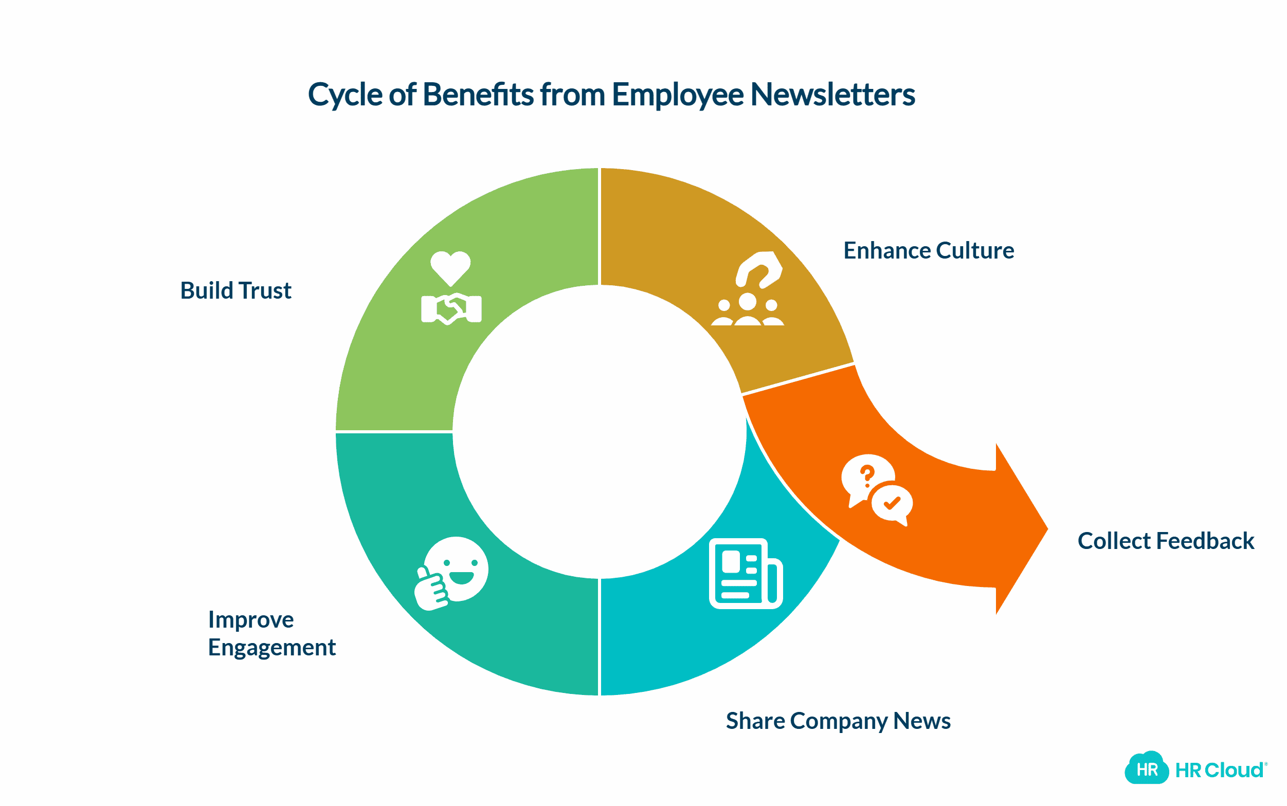 The Benefits of Internal Employee Newsletters