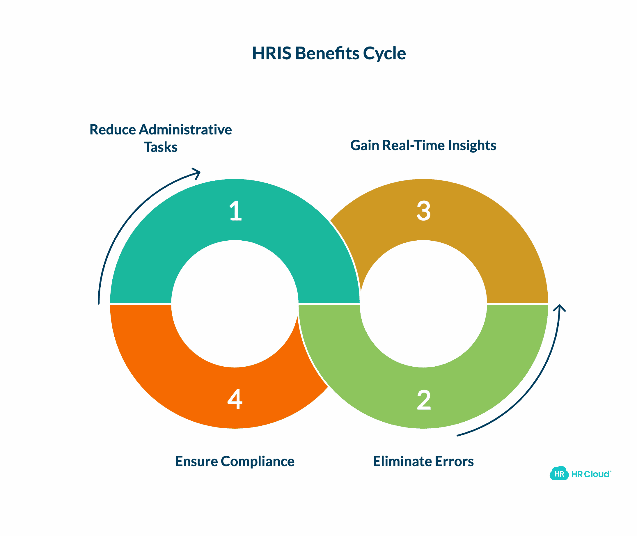 The Benefits of an HRIS
