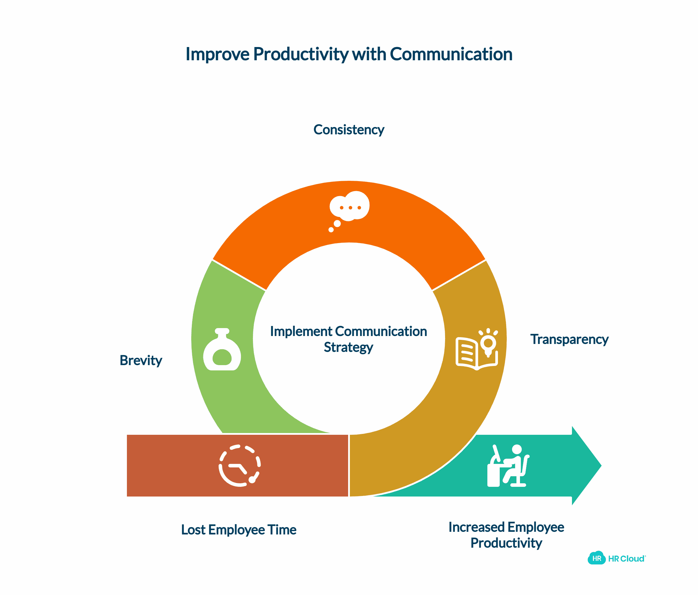 The Benefits of an Internal Communication Strategy