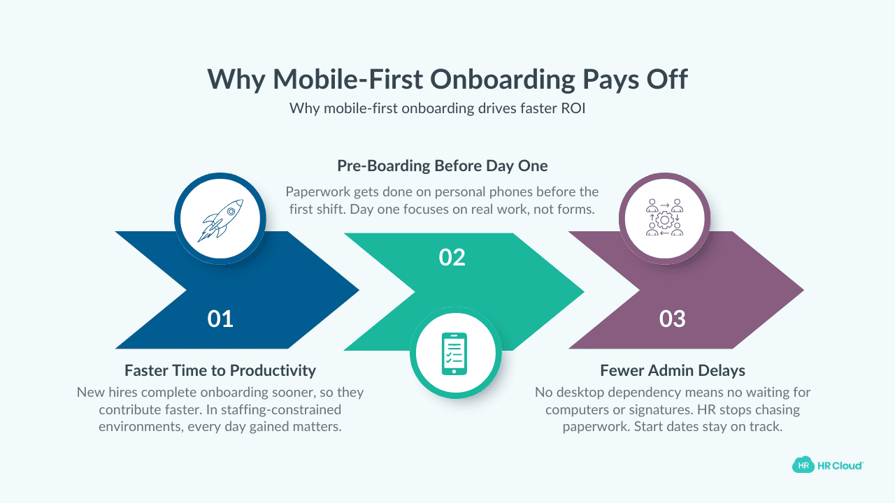 The Business Case What Mobile-First Delivers