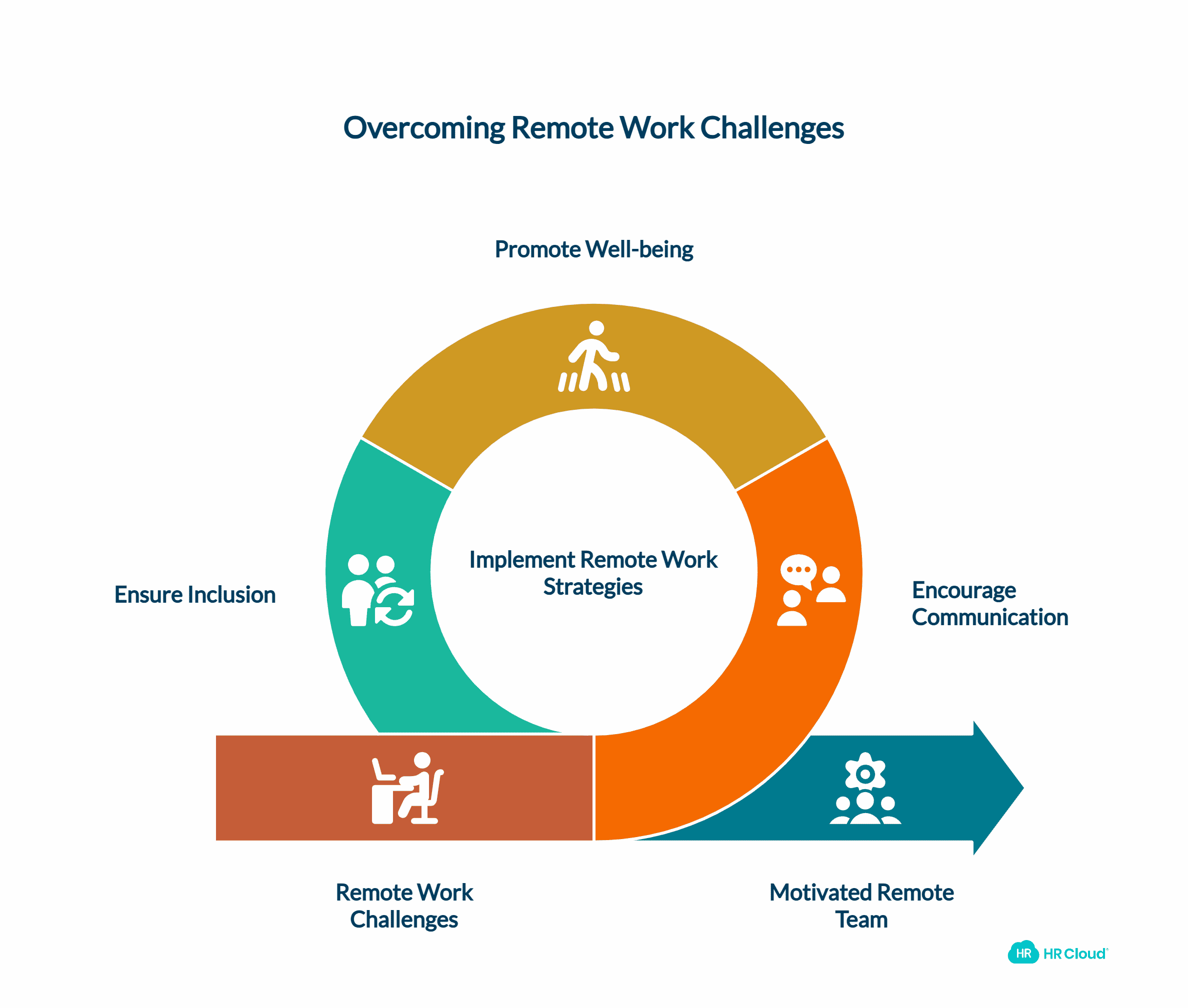 The Challenges of Remote Work