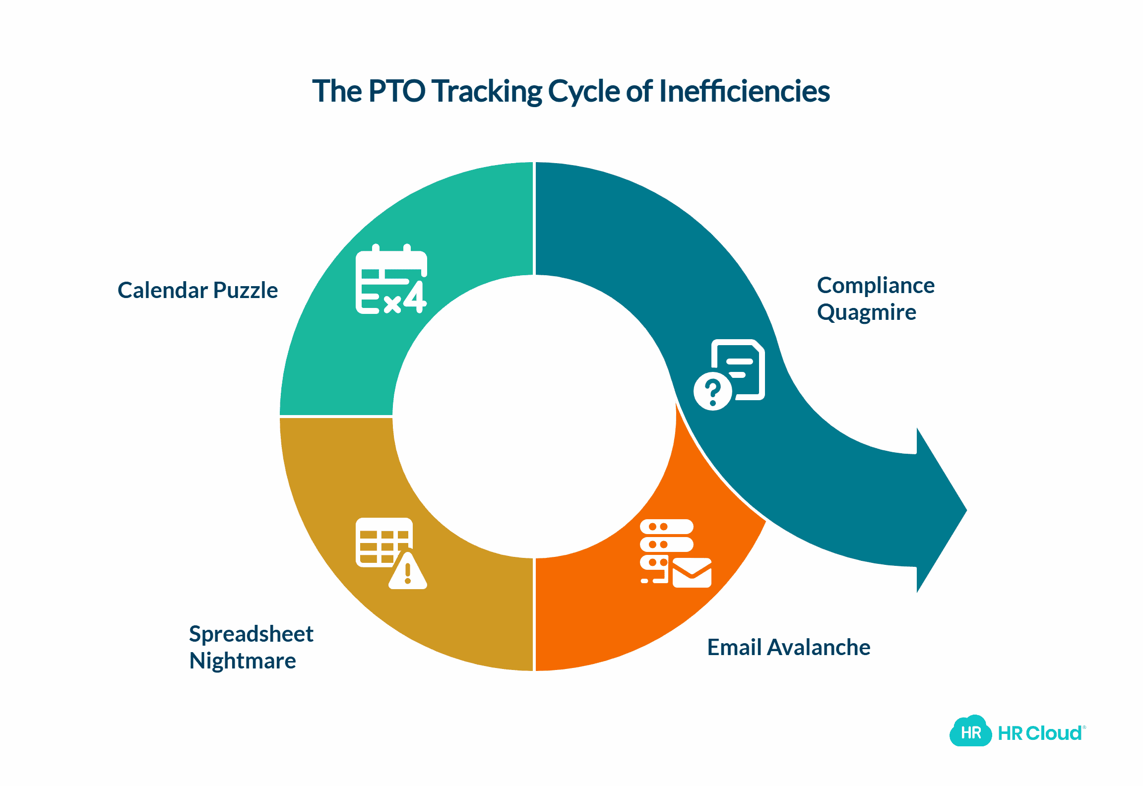 The Challenges of Traditional PTO Tracking When Good Systems Go Bad