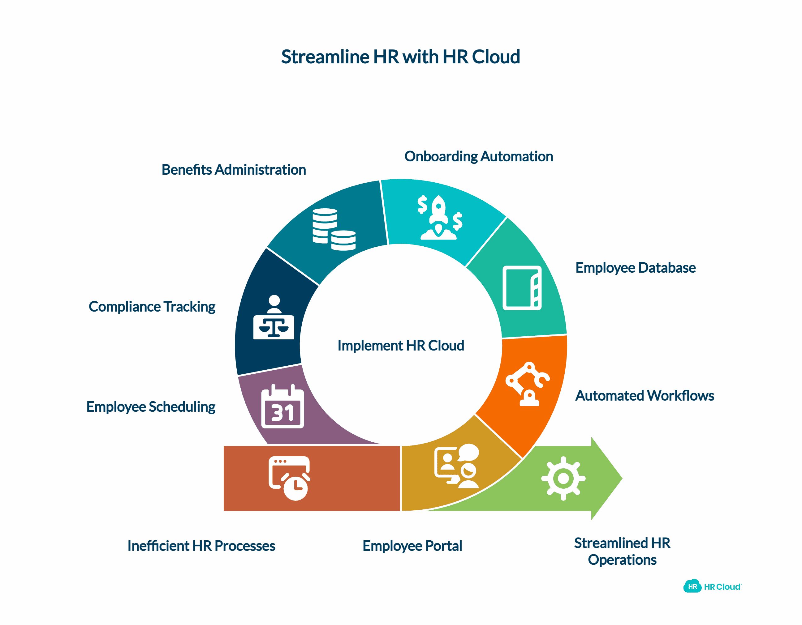 The Complete HR Solution