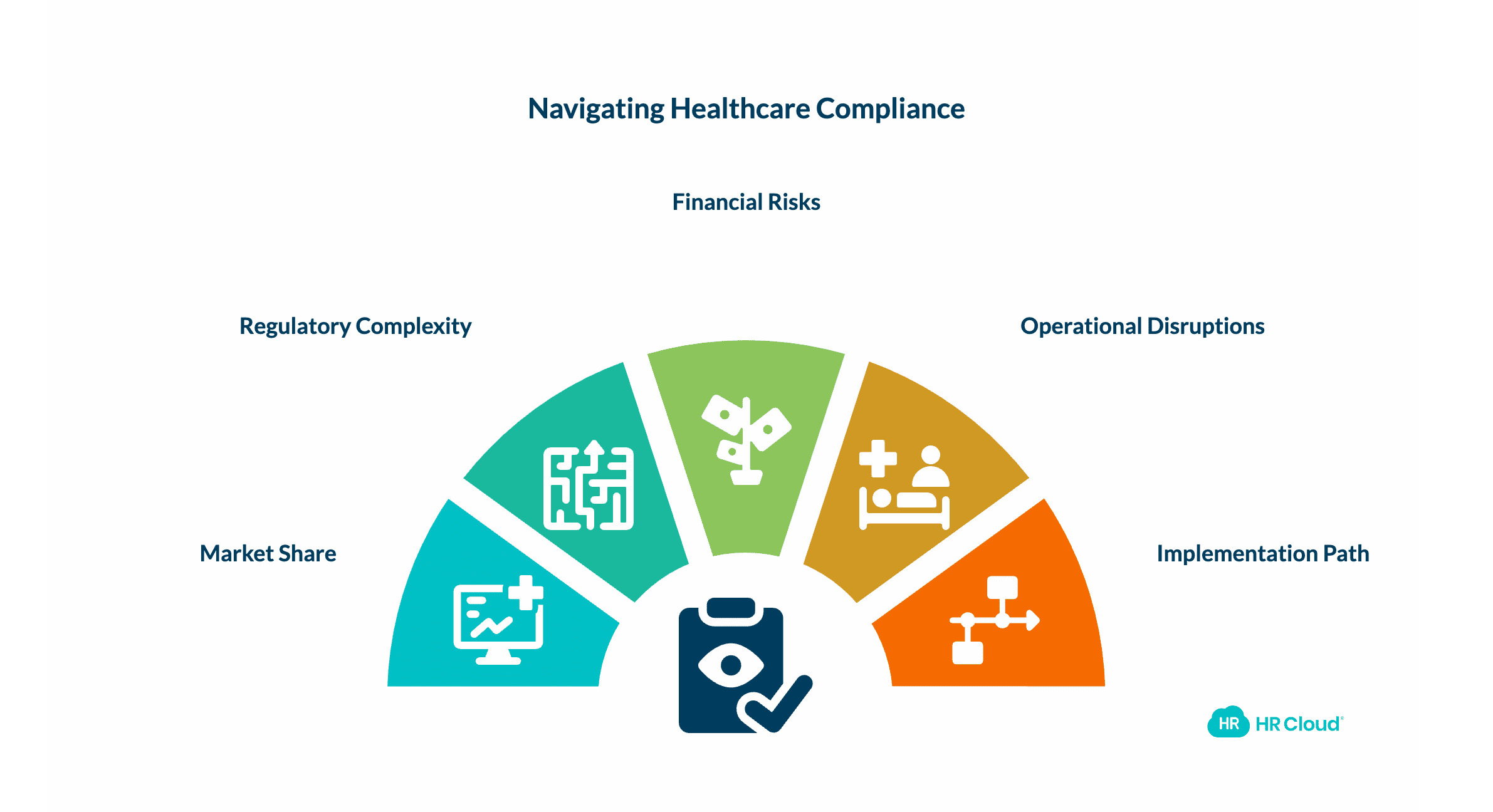 The Compliance Cost of Getting This Wrong
