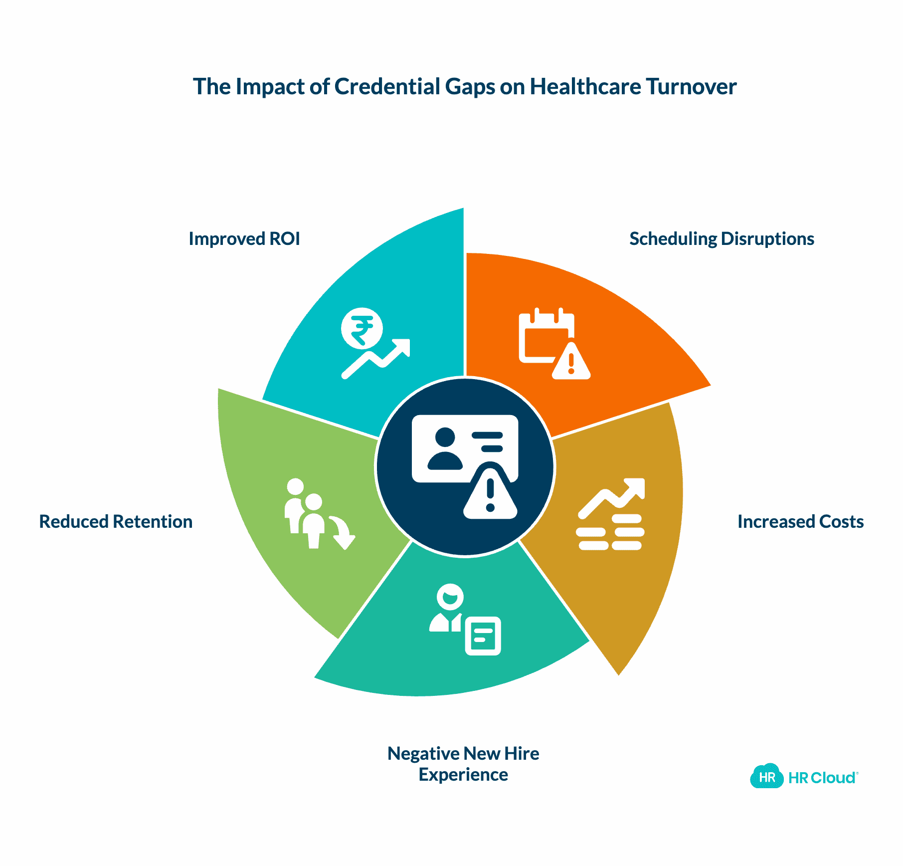 The Connection Between Credential Gaps and Staff Turnover