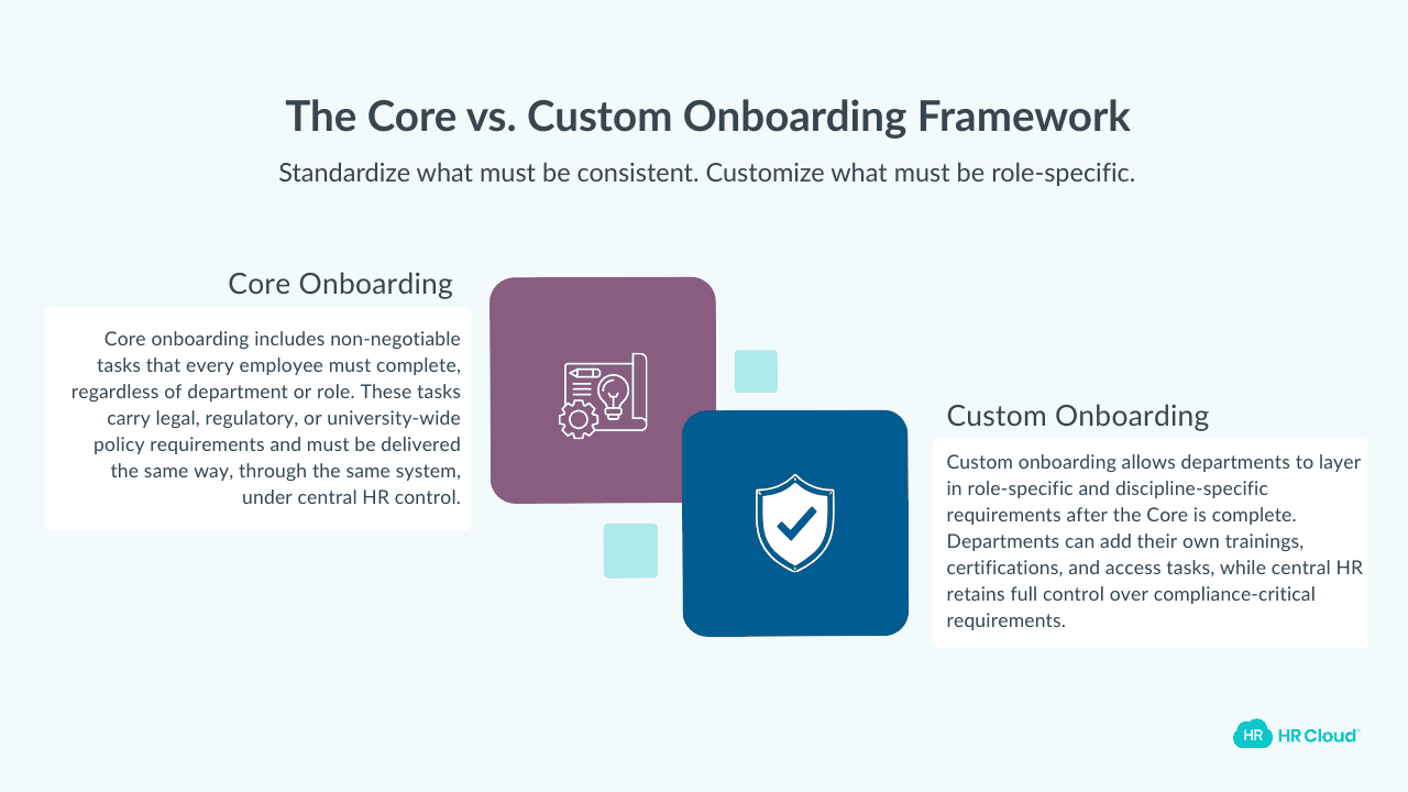 The Core vs. Custom Framework Your Blueprint for Standardized Onboarding