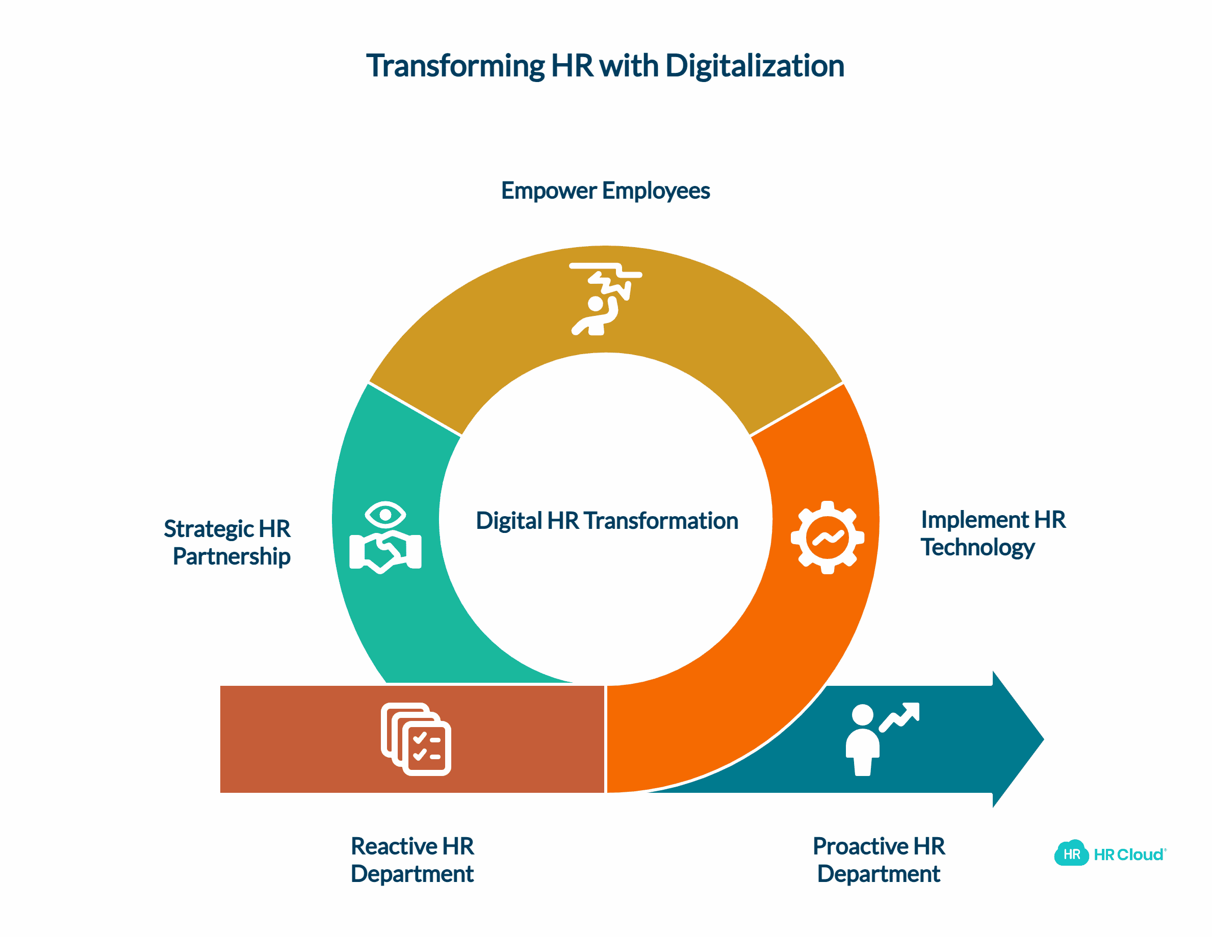 The Digital Shift in Human Resources