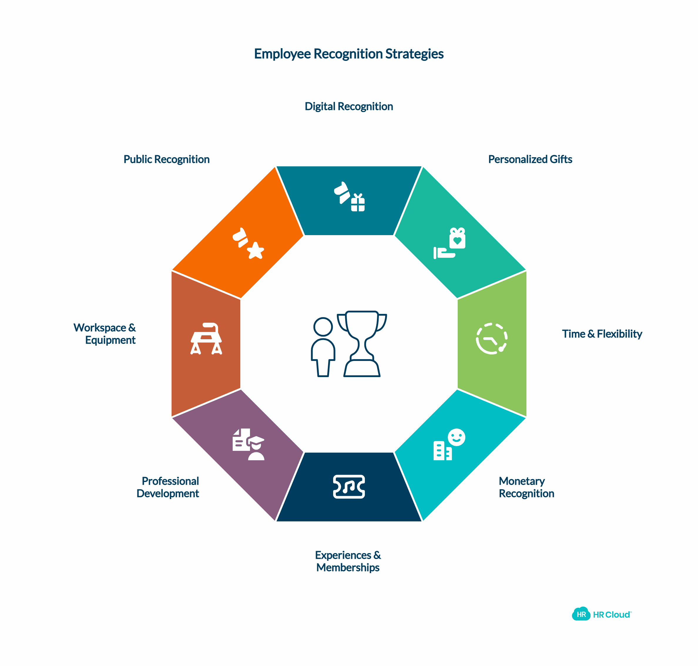 The Employee Of The Month Award Ideas-1